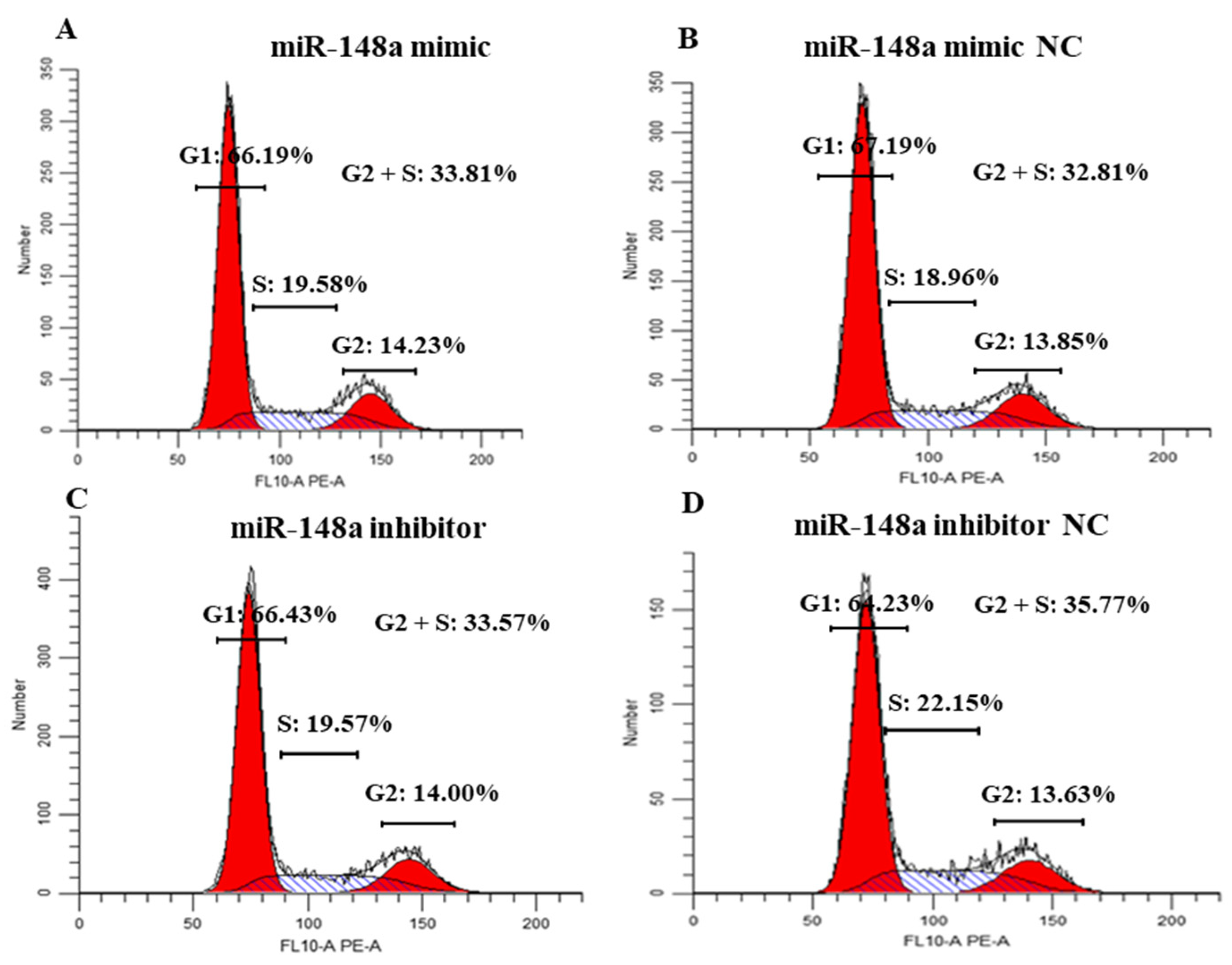Ijms 25 08558 g004 Ijms 25 08558 g004