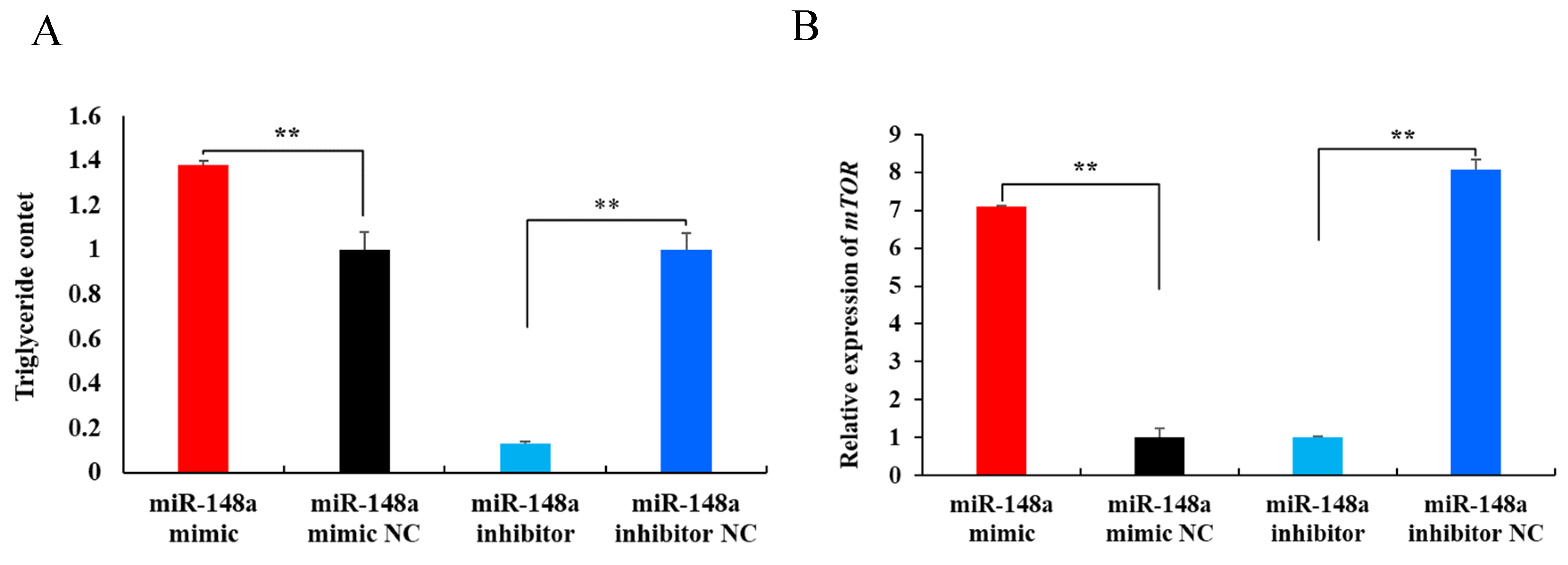 Ijms 25 08558 g005a Ijms 25 08558 g005a