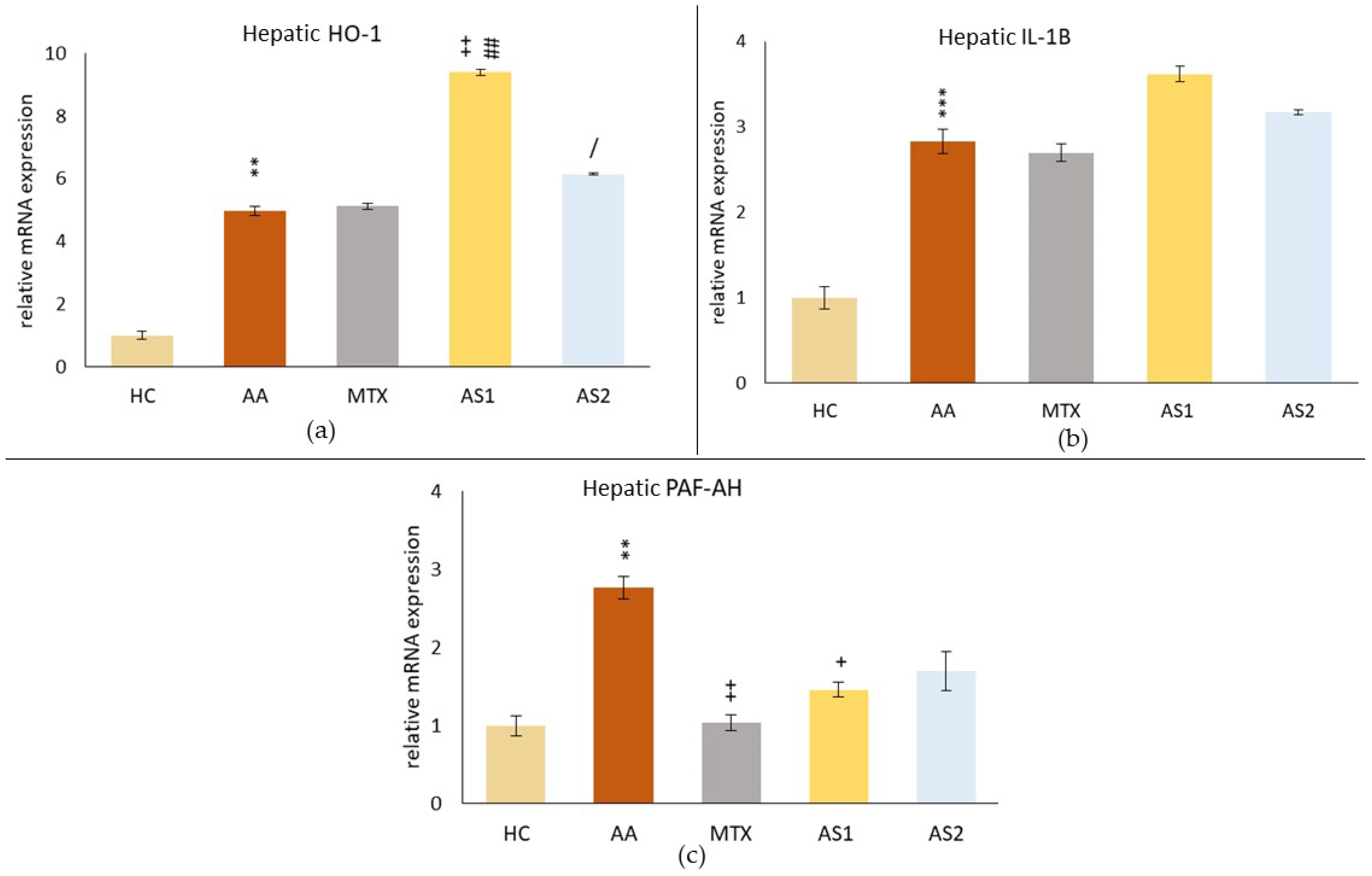 Ijms 25 08710 g005 Ijms 25 08710 g005