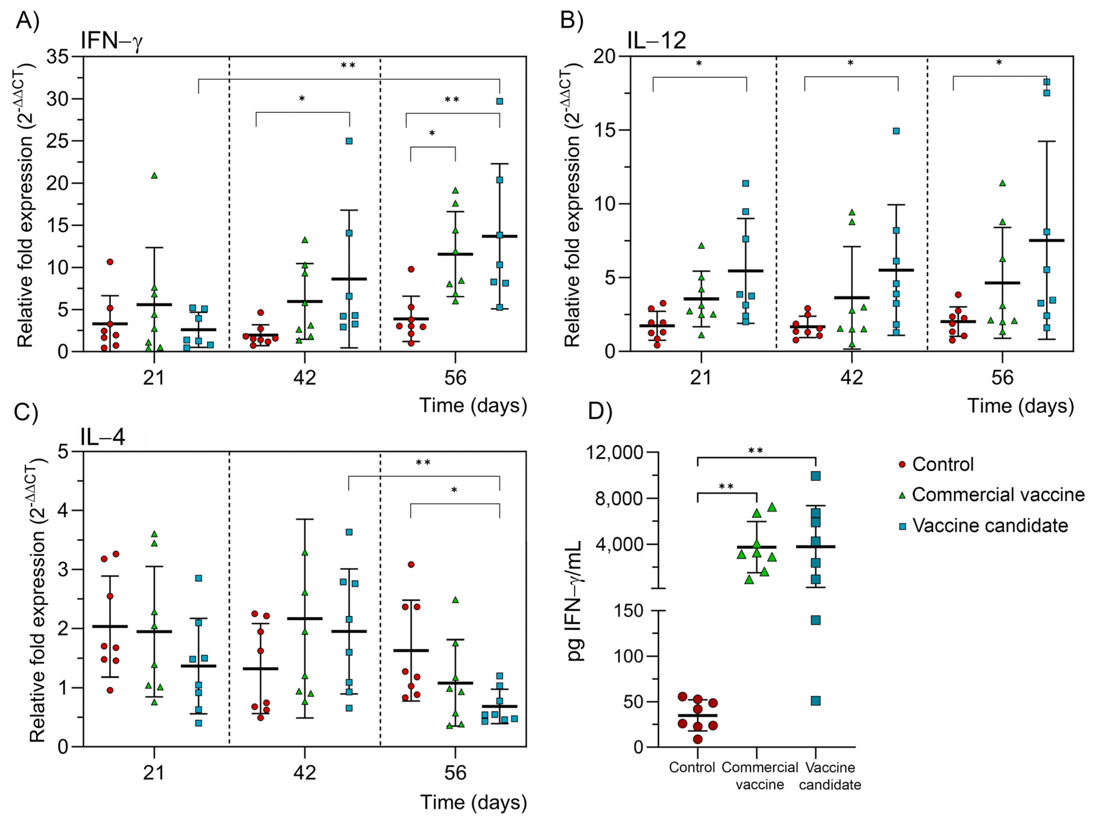 Ijms 25 08734 g005 Ijms 25 08734 g005
