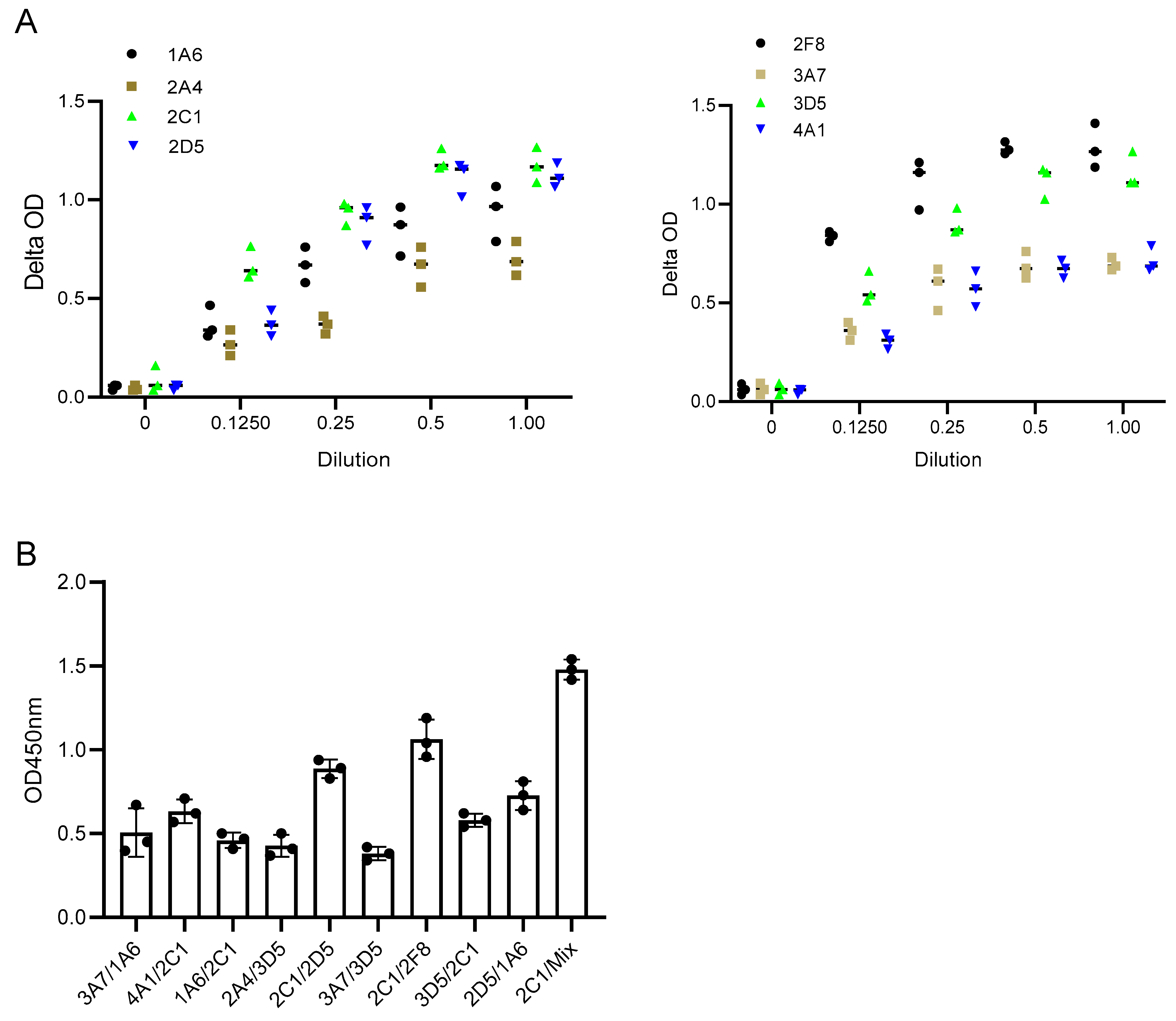 Ijms 25 08766 g004 Ijms 25 08766 g004