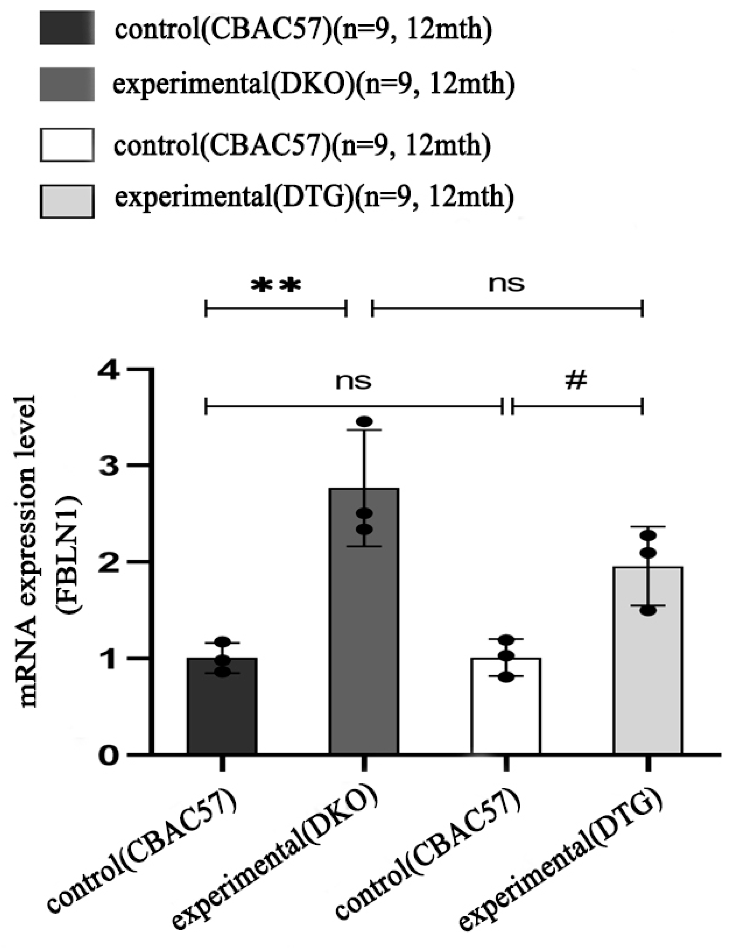Ijms 25 09036 g007 Ijms 25 09036 g007