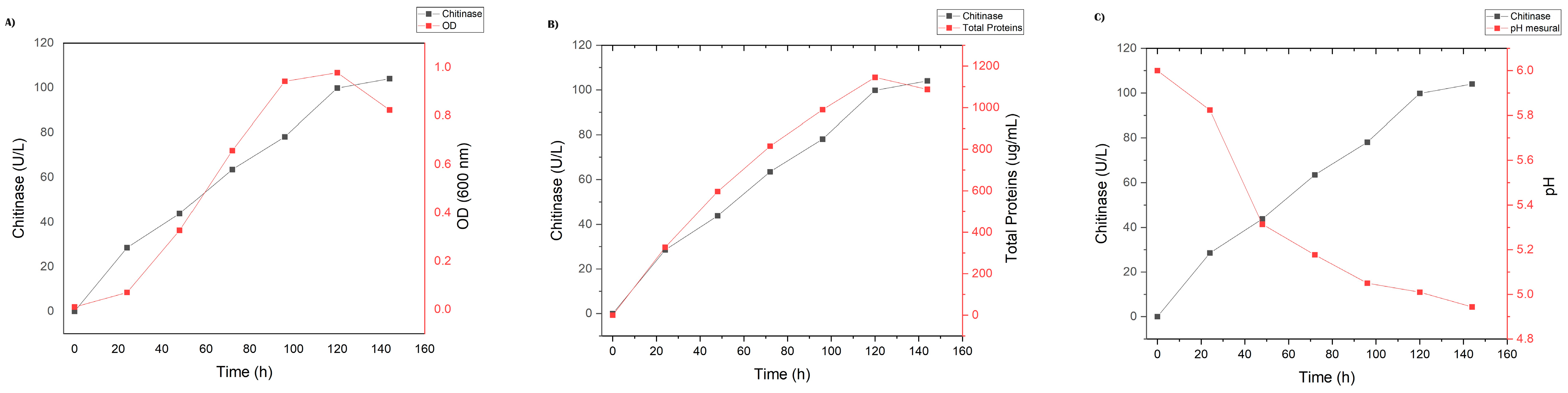 Ijms 25 09250 g005 Ijms 25 09250 g005