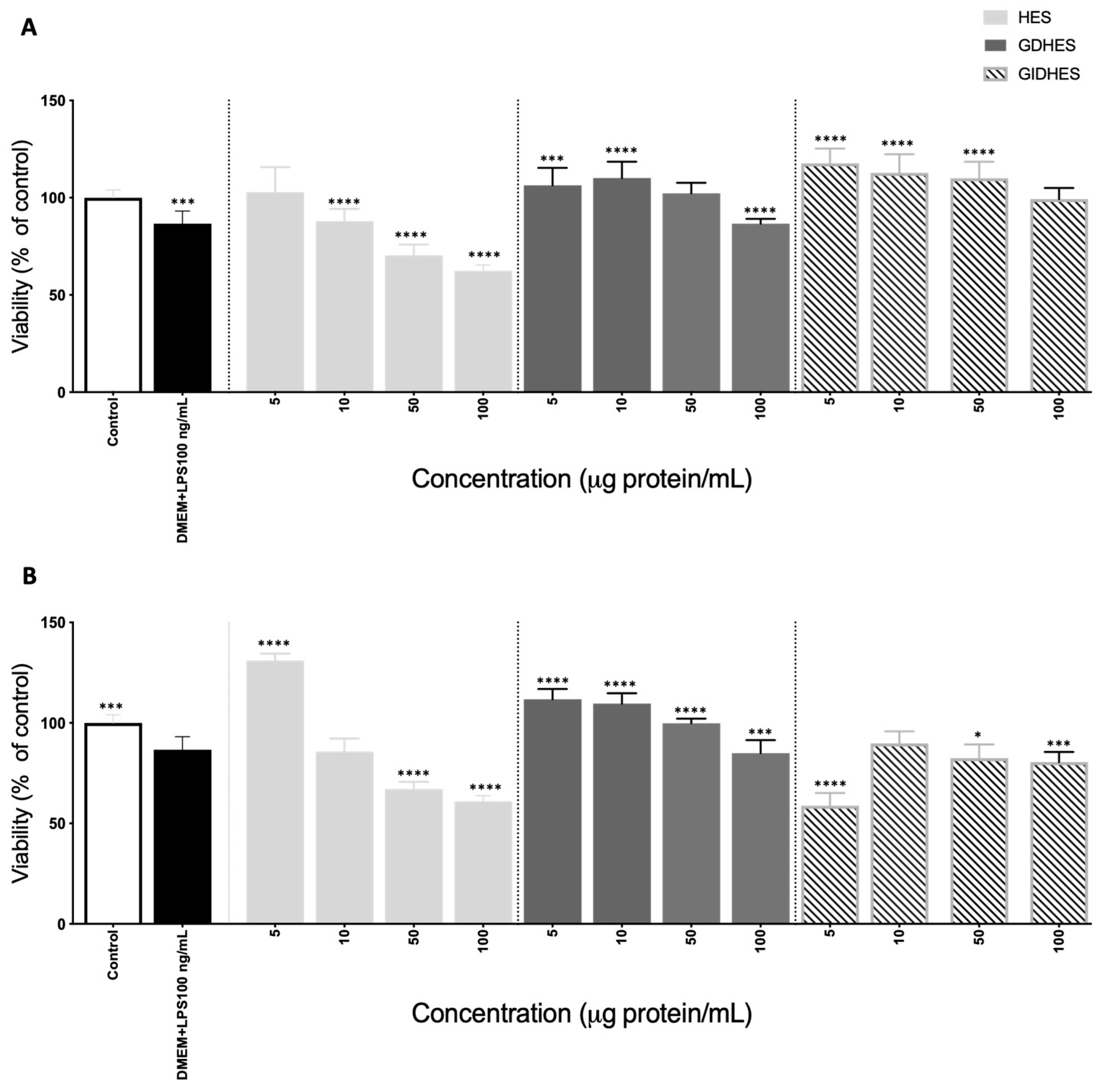Ijms 25 09290 g003 Ijms 25 09290 g003