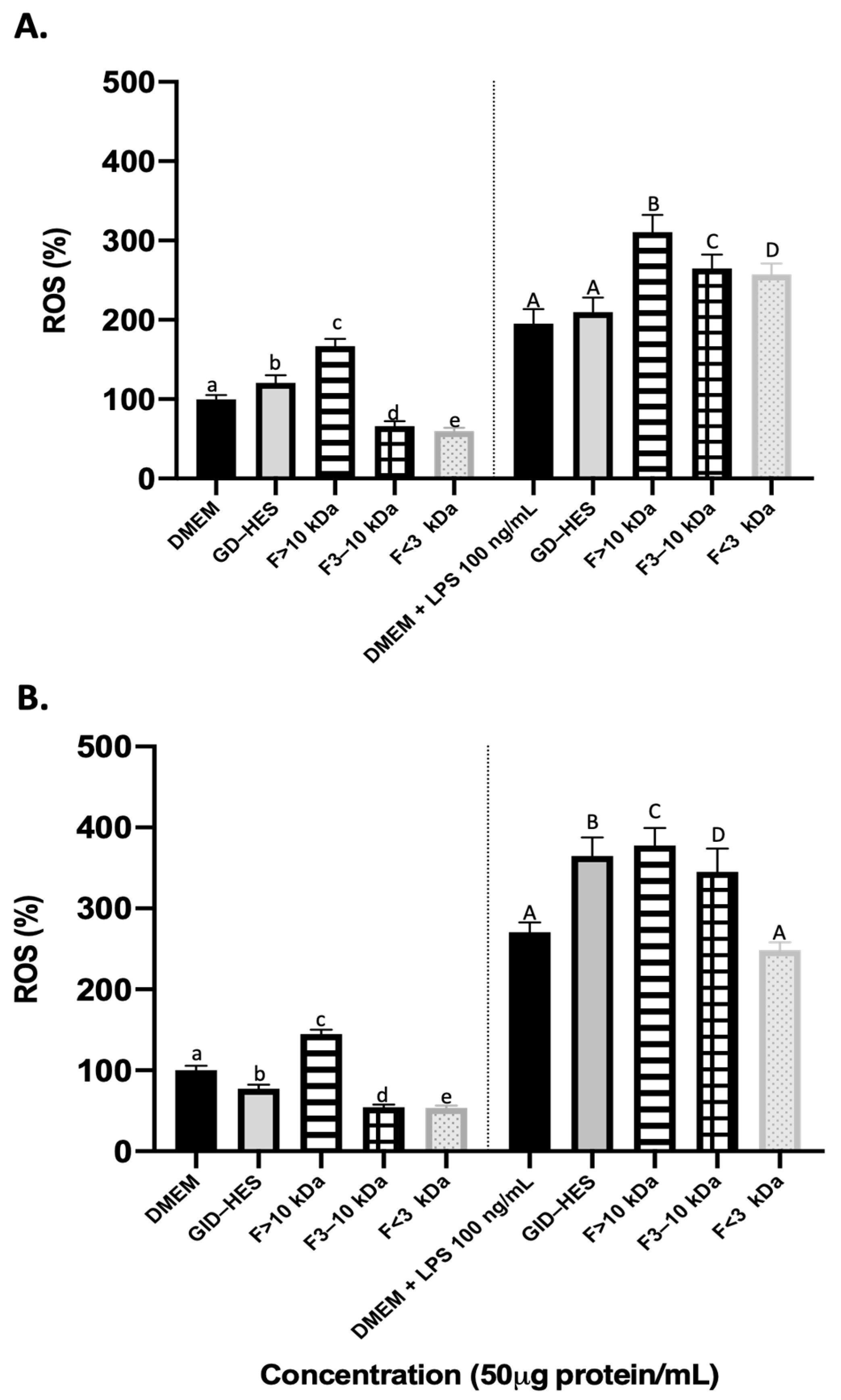 Ijms 25 09290 g005 Ijms 25 09290 g005