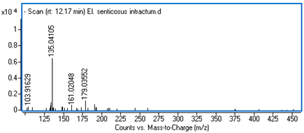 Ijms 25 09295 i013 Ijms 25 09295 i013