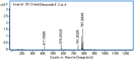Ijms 25 09295 i016 Ijms 25 09295 i016