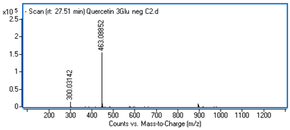 Ijms 25 09295 i018 Ijms 25 09295 i018