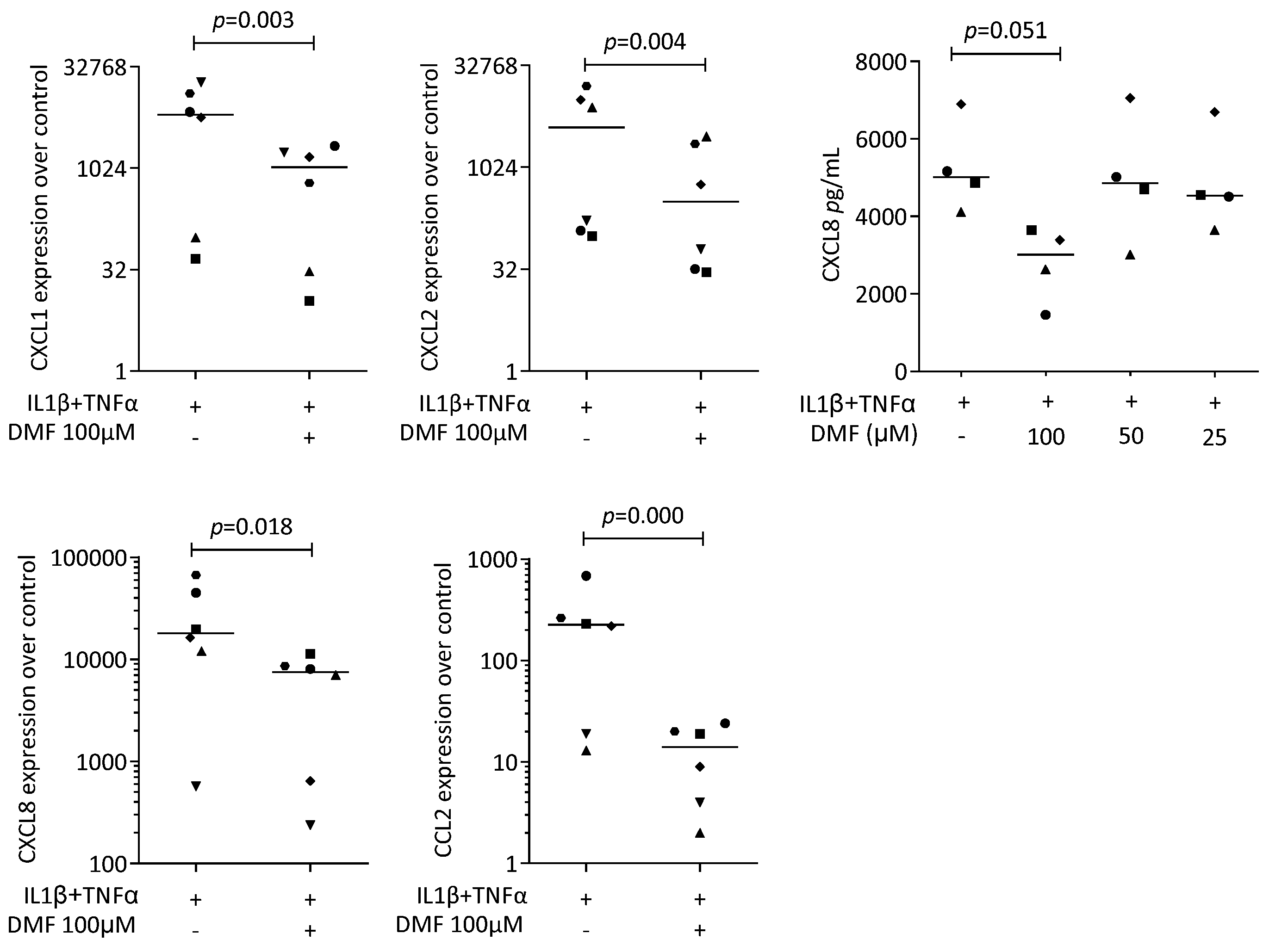 Ijms 25 09485 g002 Ijms 25 09485 g002