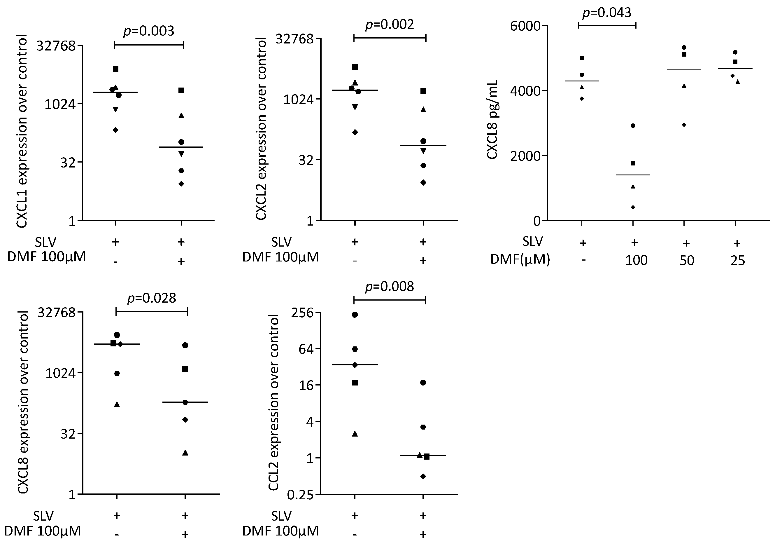 Ijms 25 09485 g003 Ijms 25 09485 g003