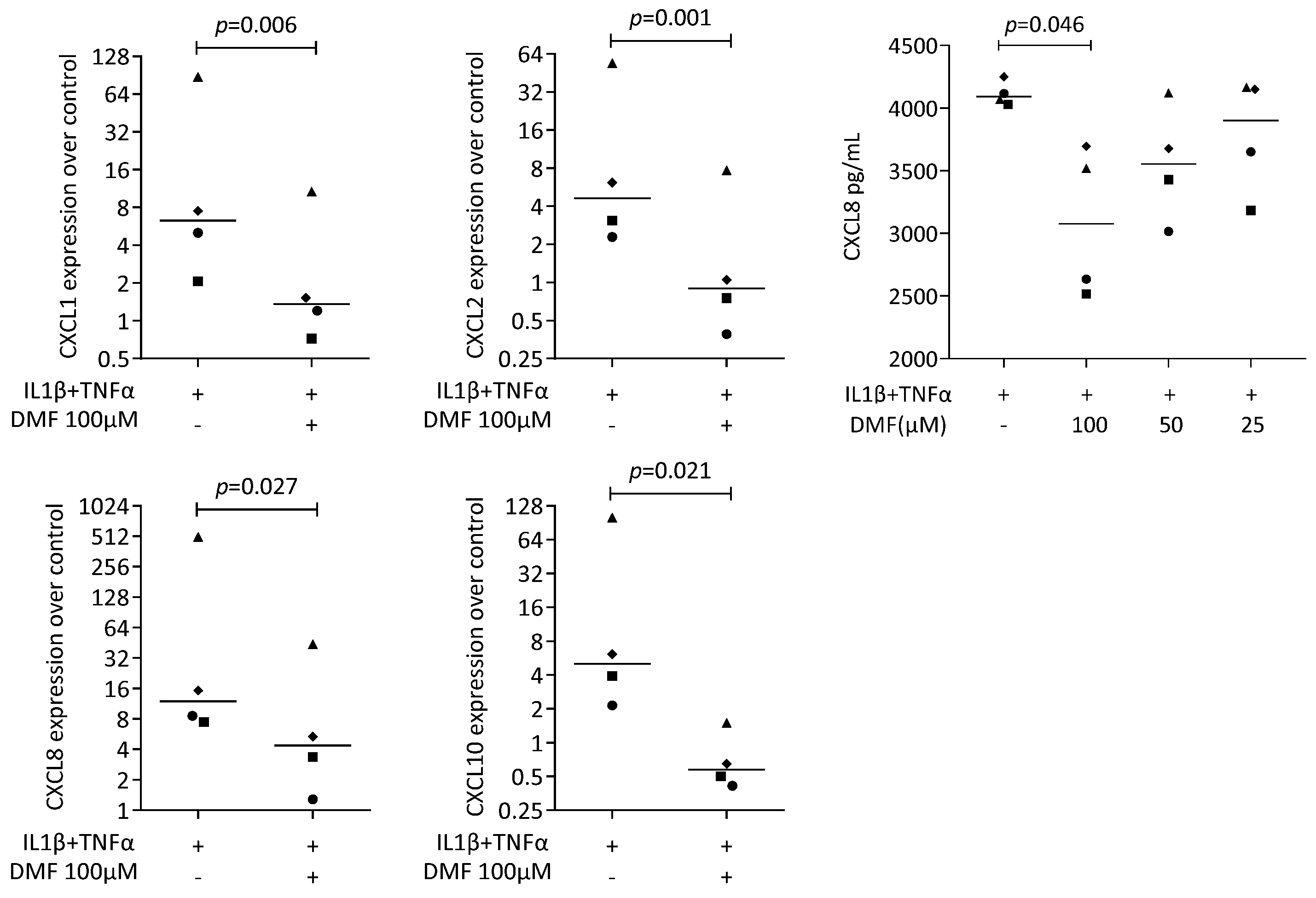 Ijms 25 09485 g004 Ijms 25 09485 g004