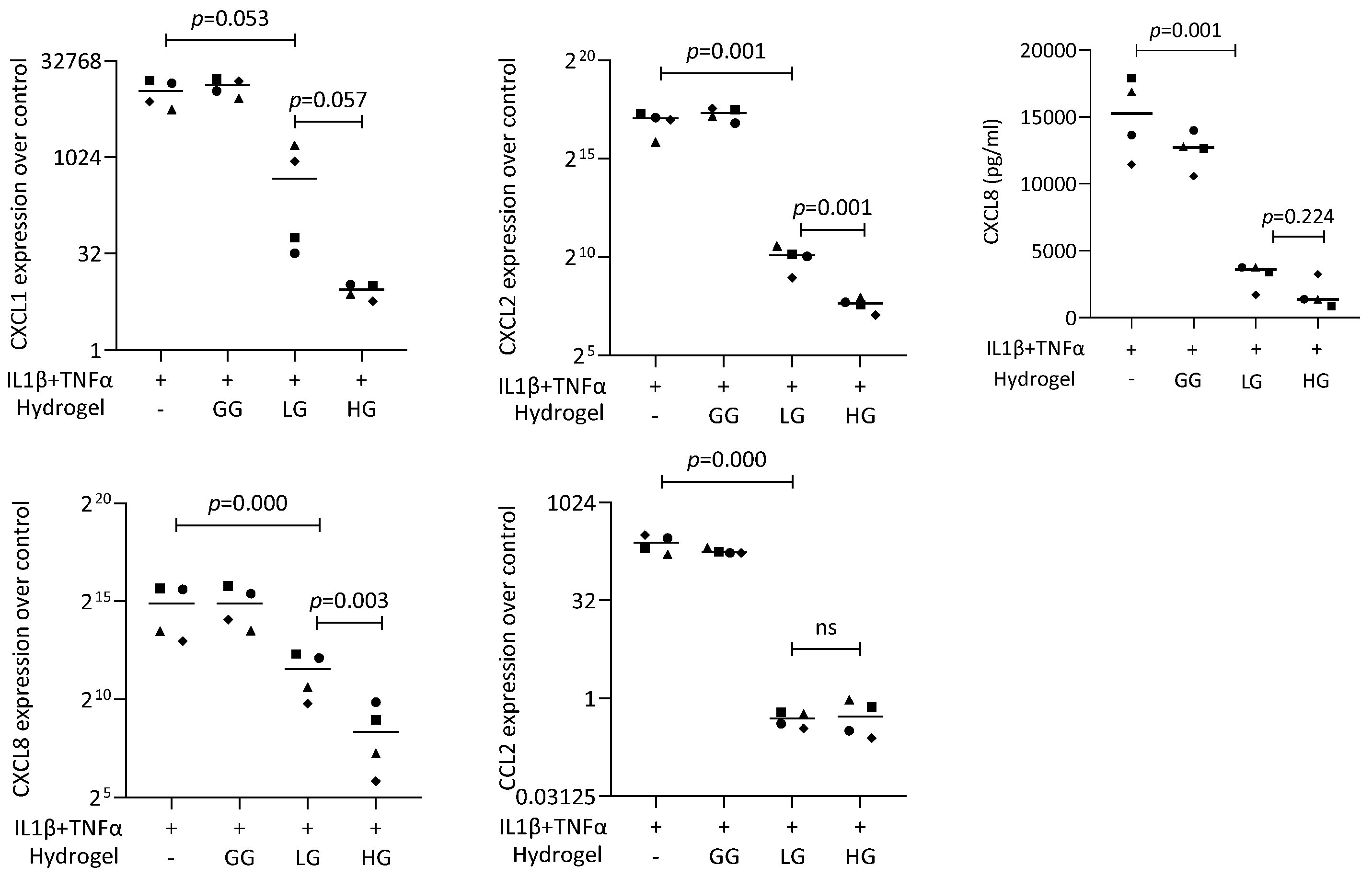 Ijms 25 09485 g010 Ijms 25 09485 g010