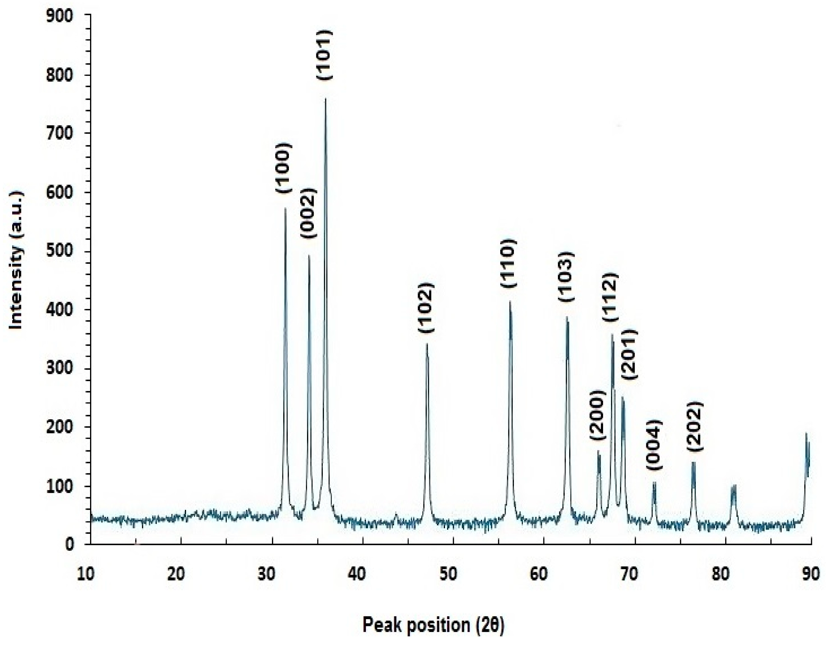 Ijms 25 09500 g006 Ijms 25 09500 g006