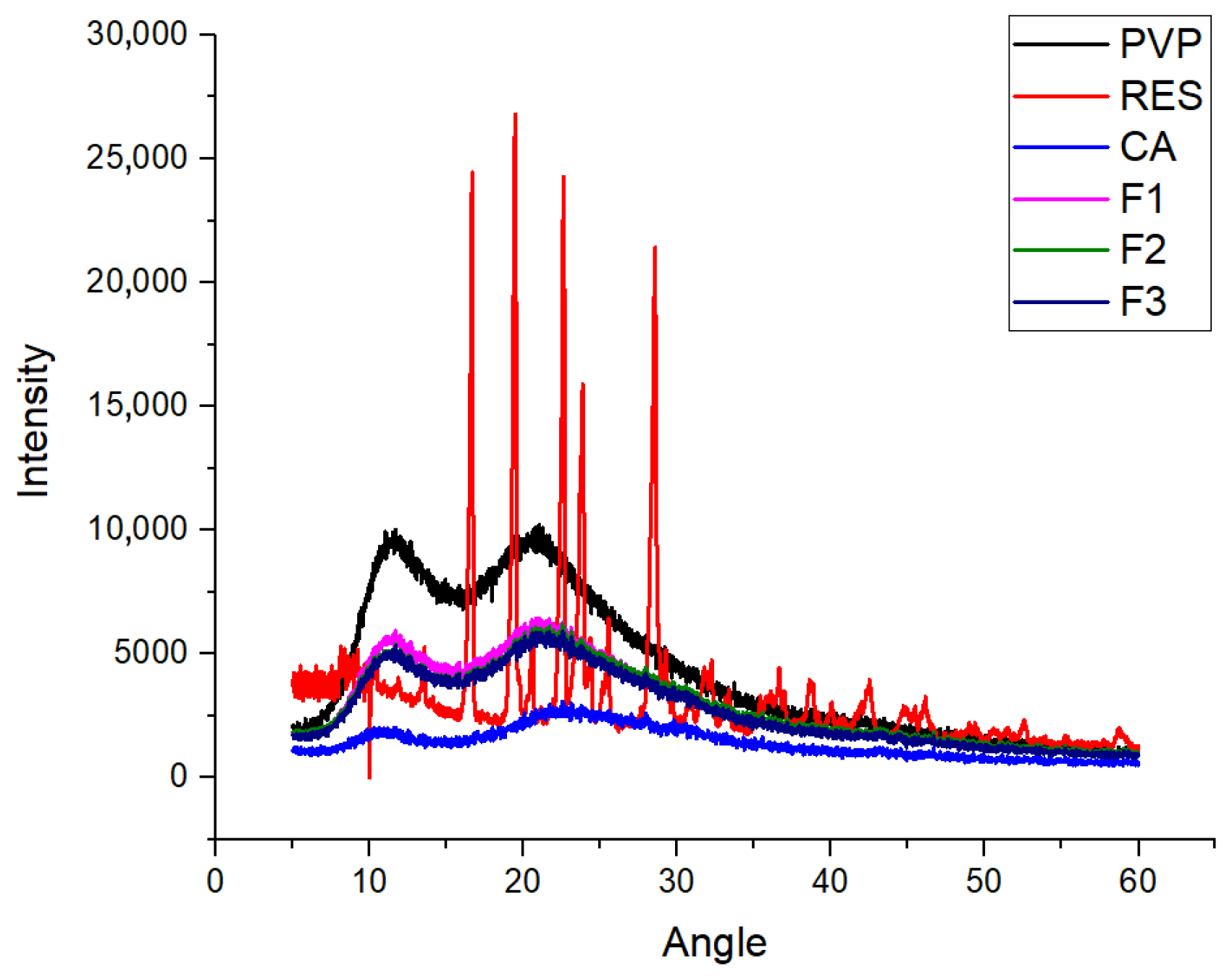 Ijms 25 09524 g006 Ijms 25 09524 g006