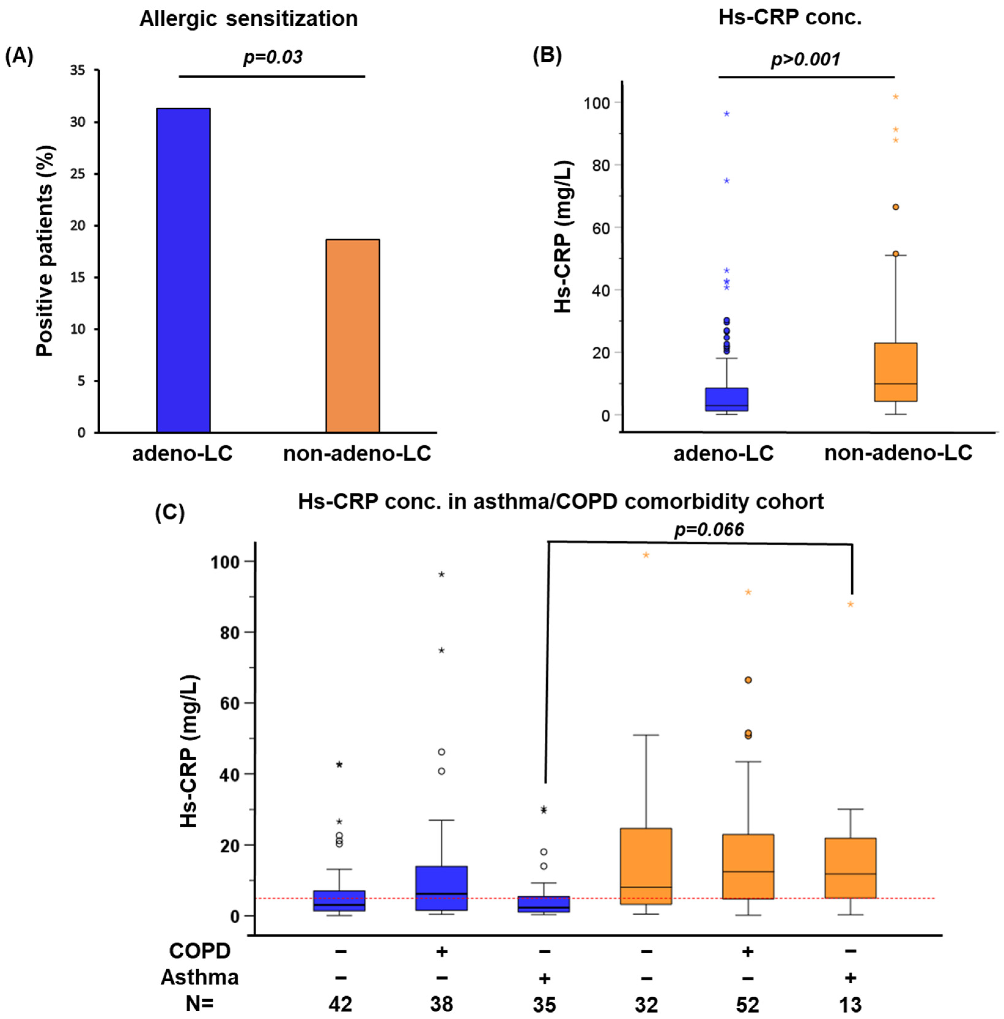 Ijms 25 09552 g001 Ijms 25 09552 g001