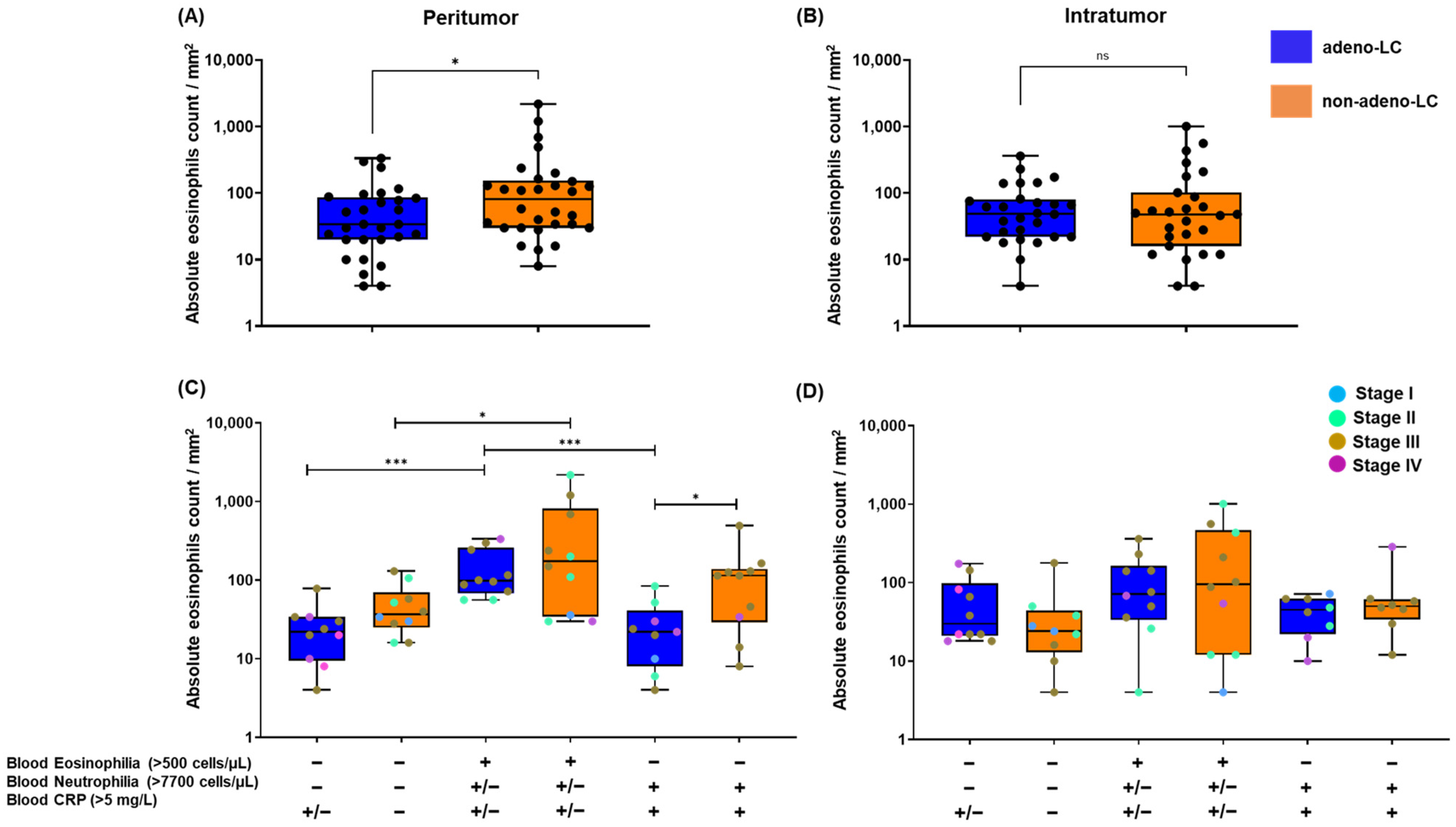 Ijms 25 09552 g004 Ijms 25 09552 g004