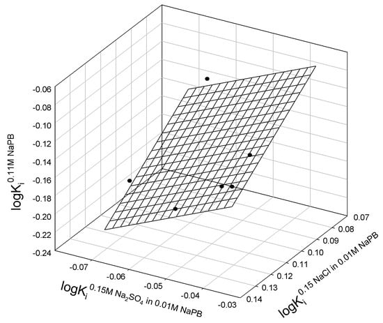 Ijms 25 09652 g0a2