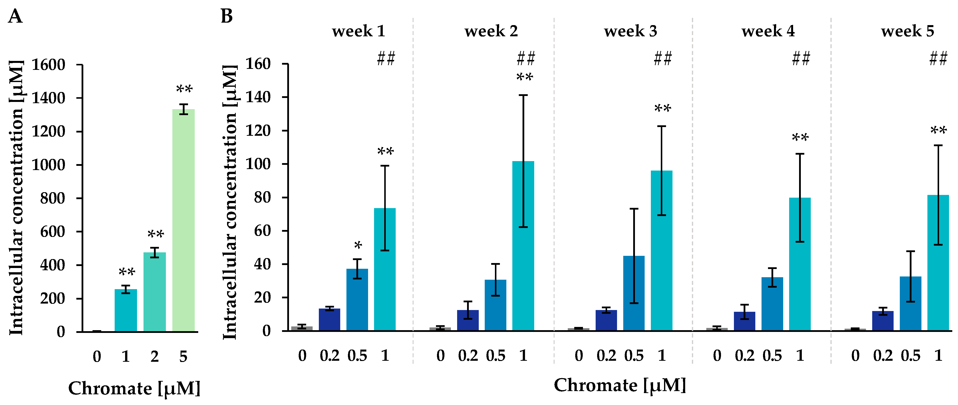 Ijms 25 10129 g002 Ijms 25 10129 g002