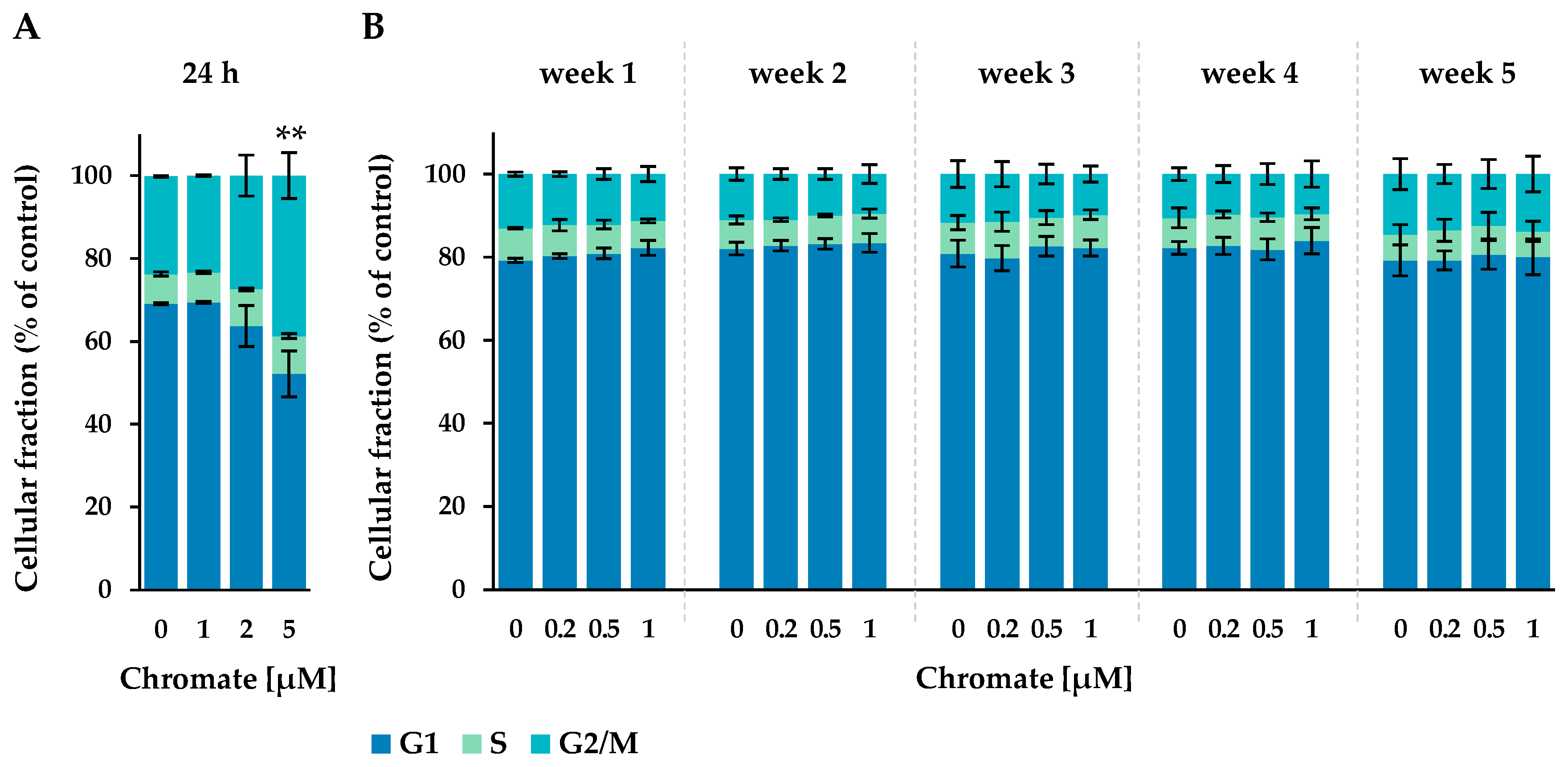 Ijms 25 10129 g003 Ijms 25 10129 g003