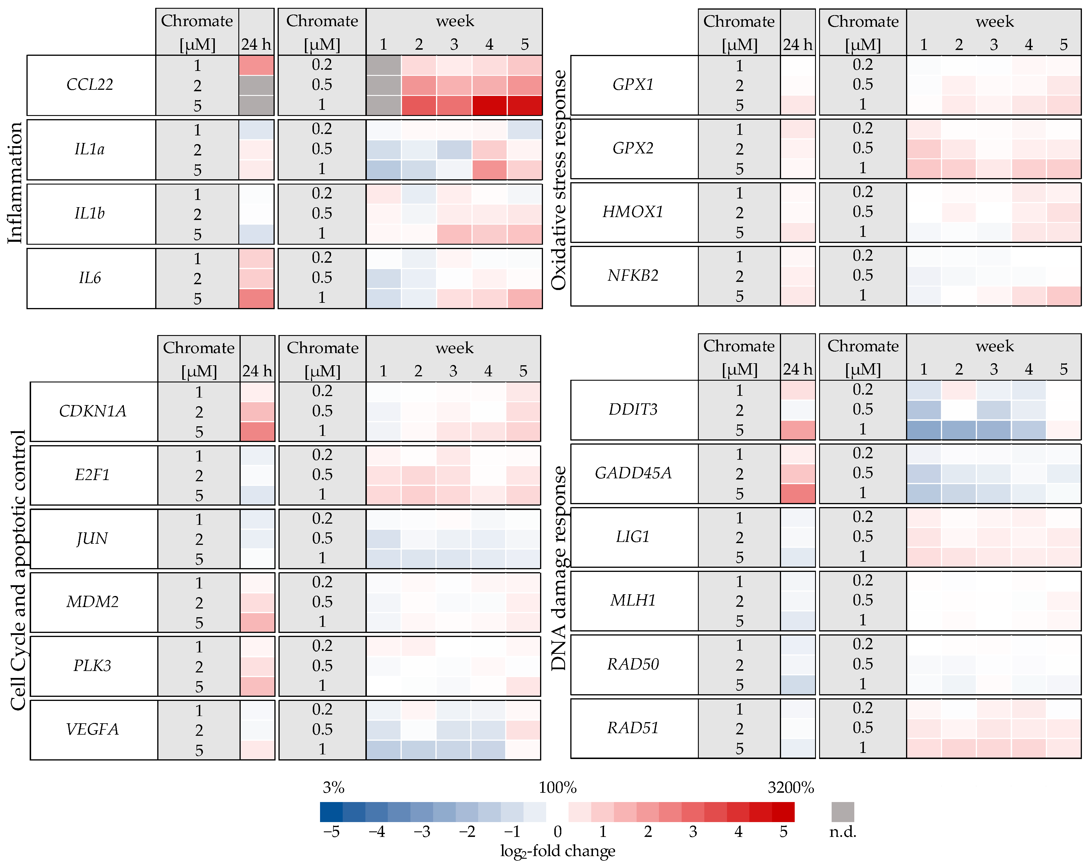 Ijms 25 10129 g005 Ijms 25 10129 g005