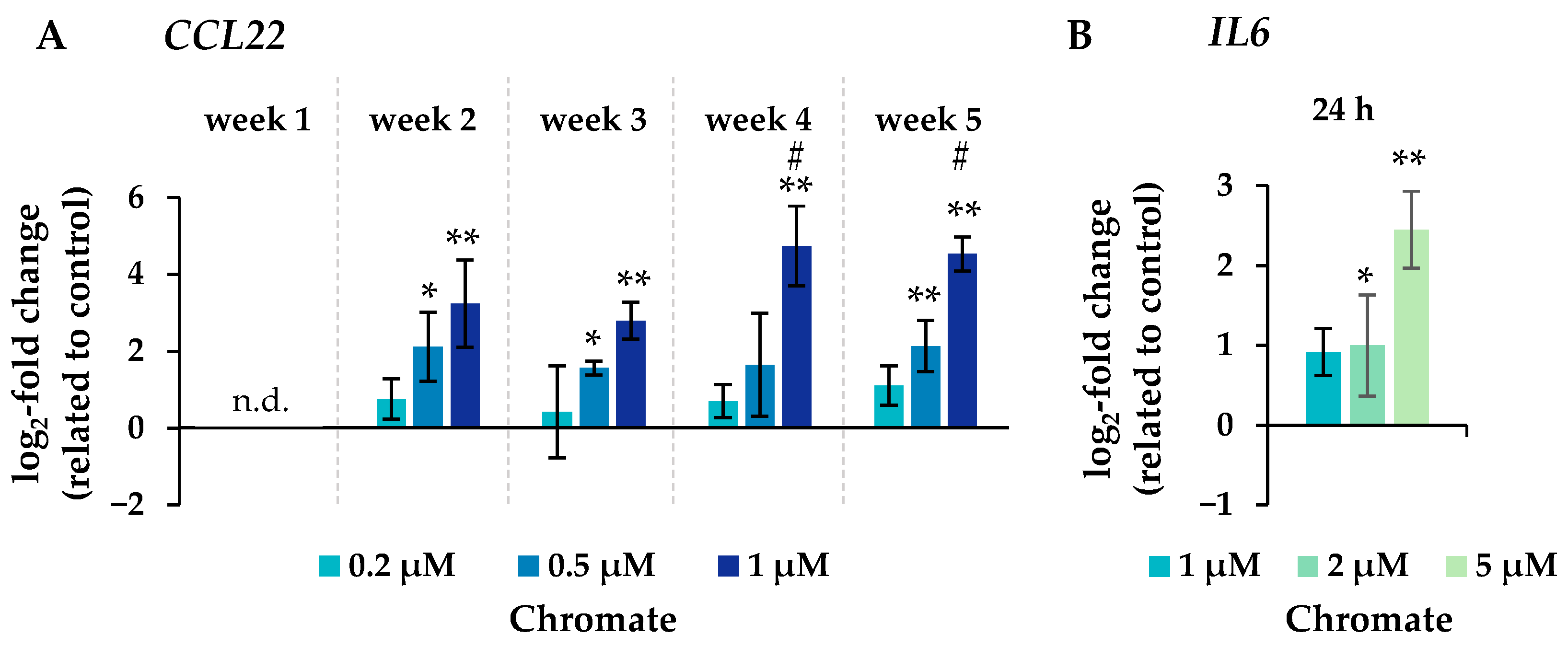 Ijms 25 10129 g006 Ijms 25 10129 g006