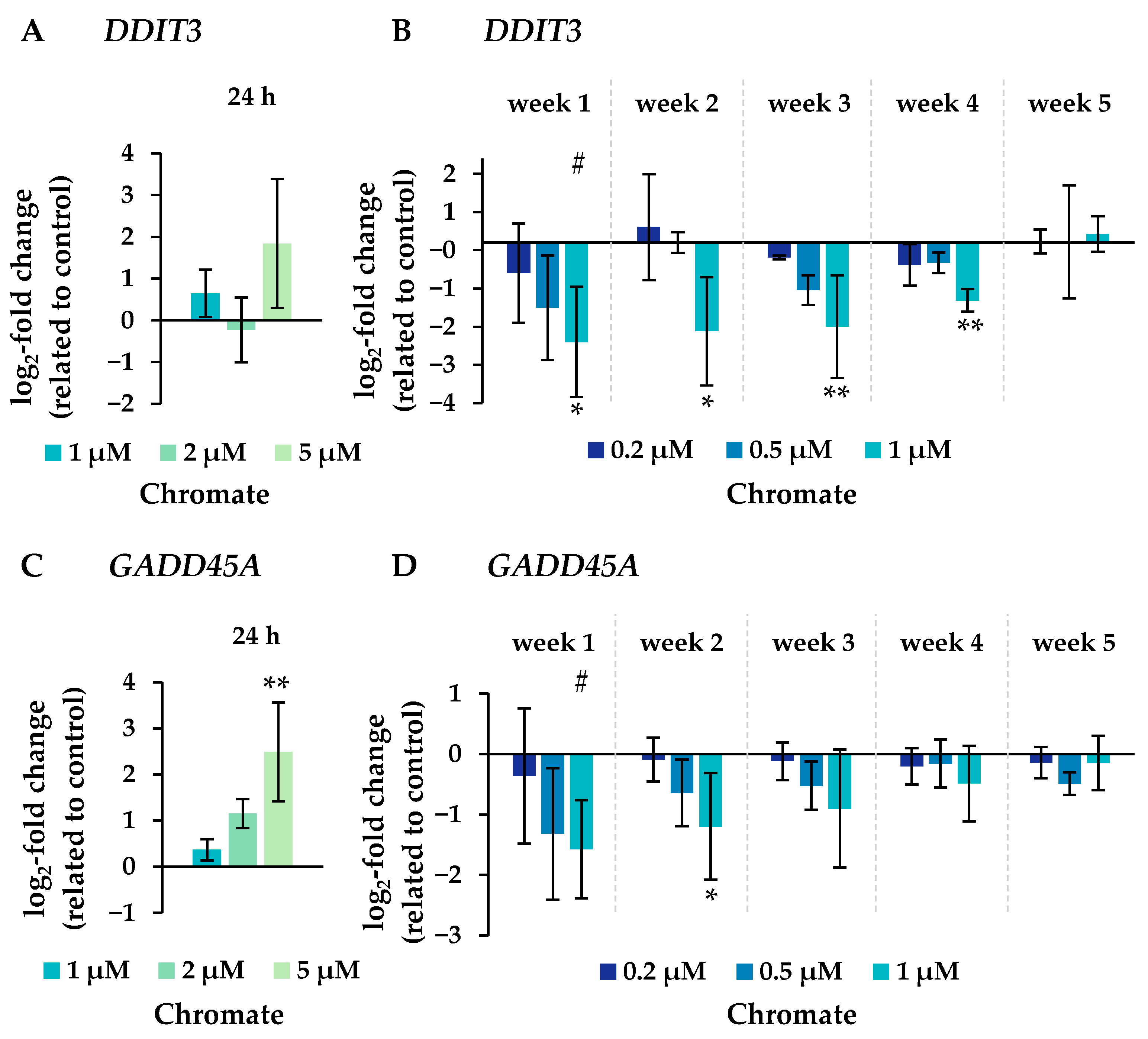 Ijms 25 10129 g008 Ijms 25 10129 g008