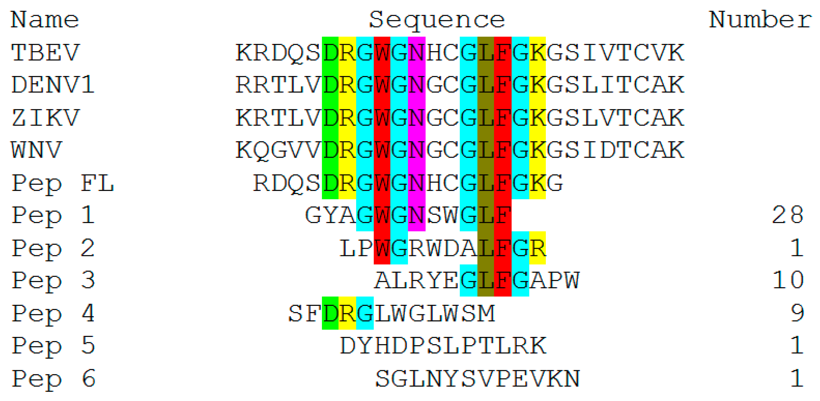 Ijms 25 10311 g002