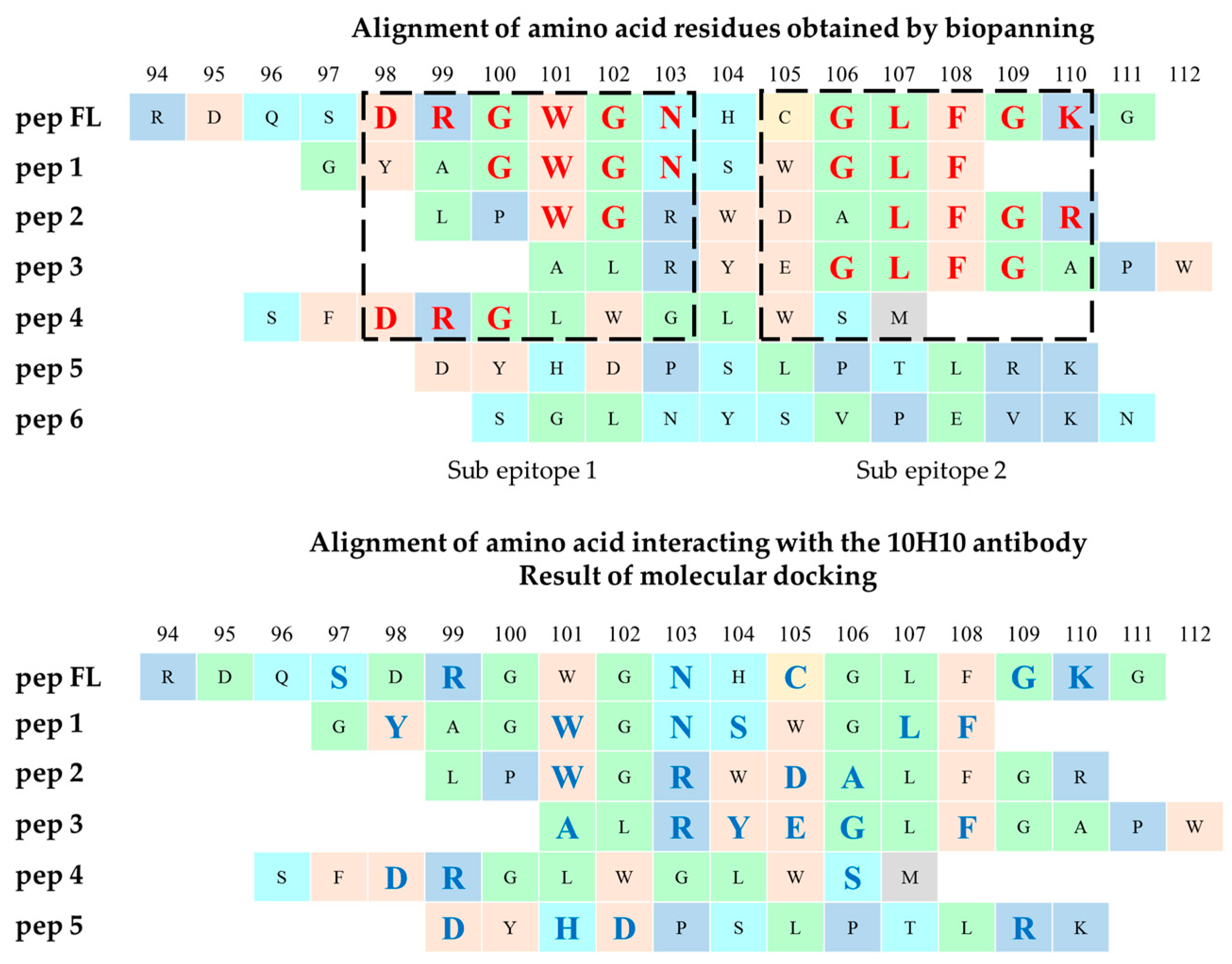 Ijms 25 10311 g005