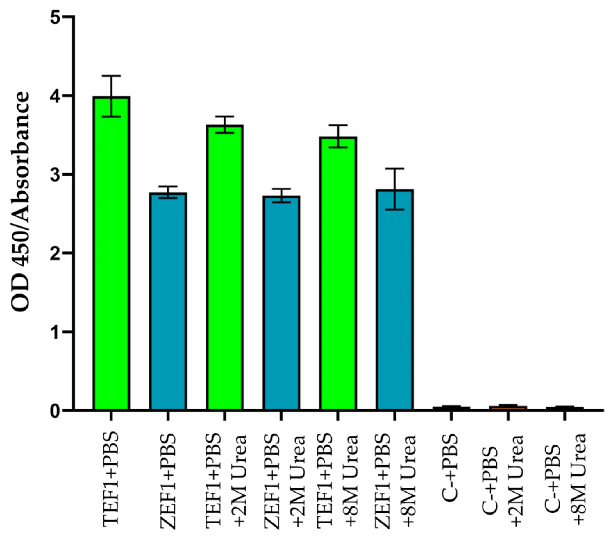 Ijms 25 10311 g0a1
