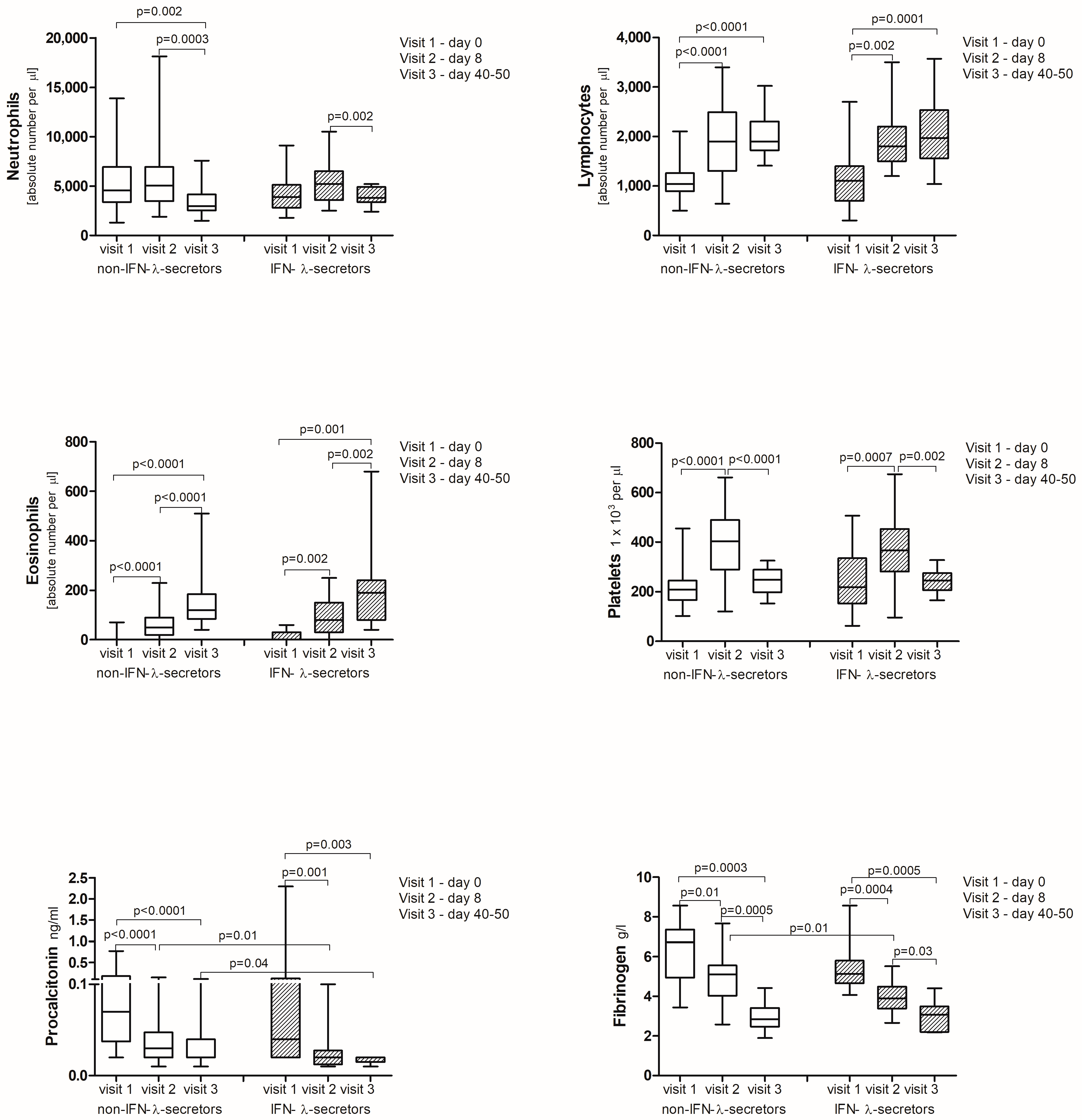 Ijms 25 10530 g003c Ijms 25 10530 g003c