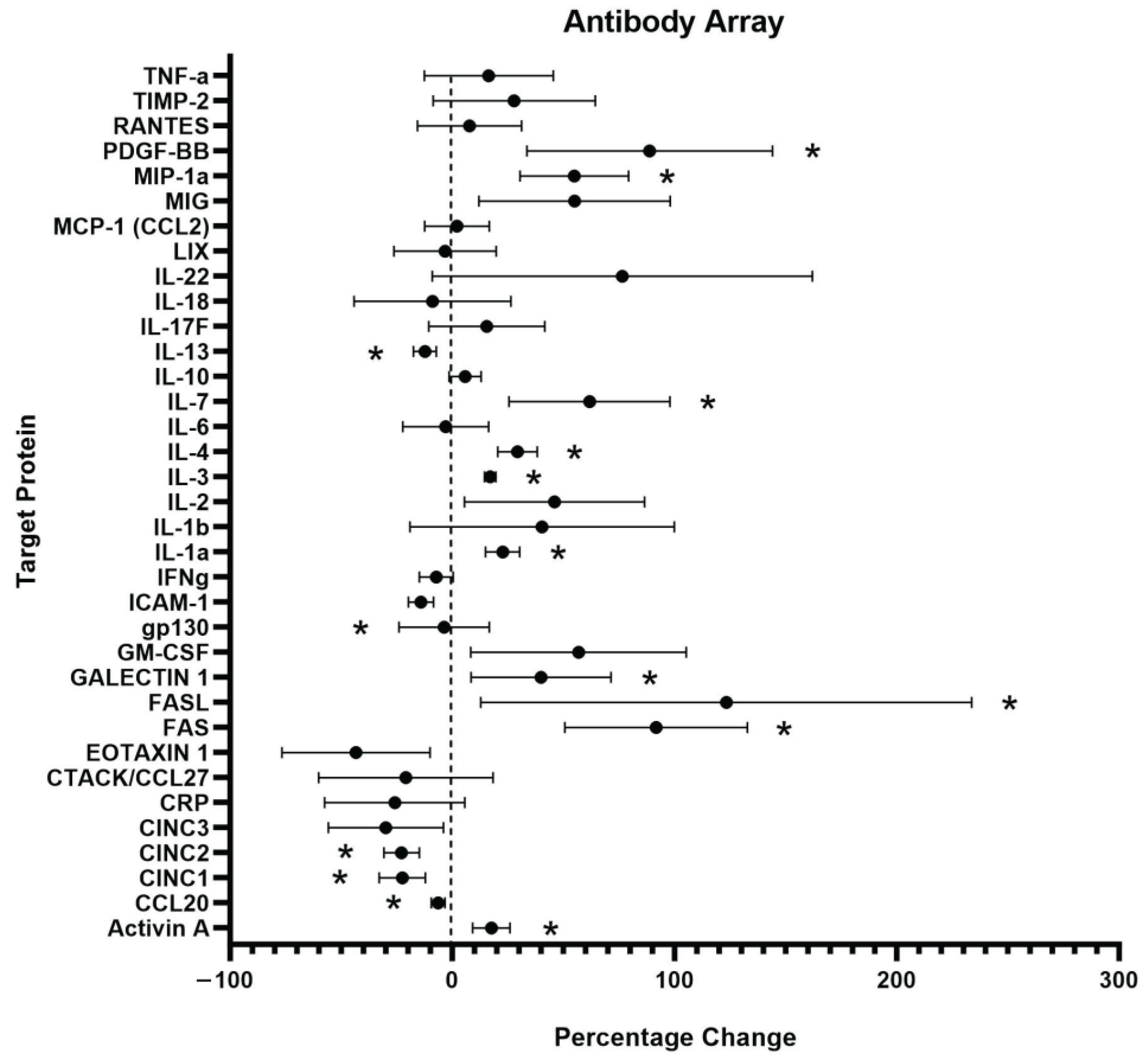 Ijms 25 10673 g004 Ijms 25 10673 g004