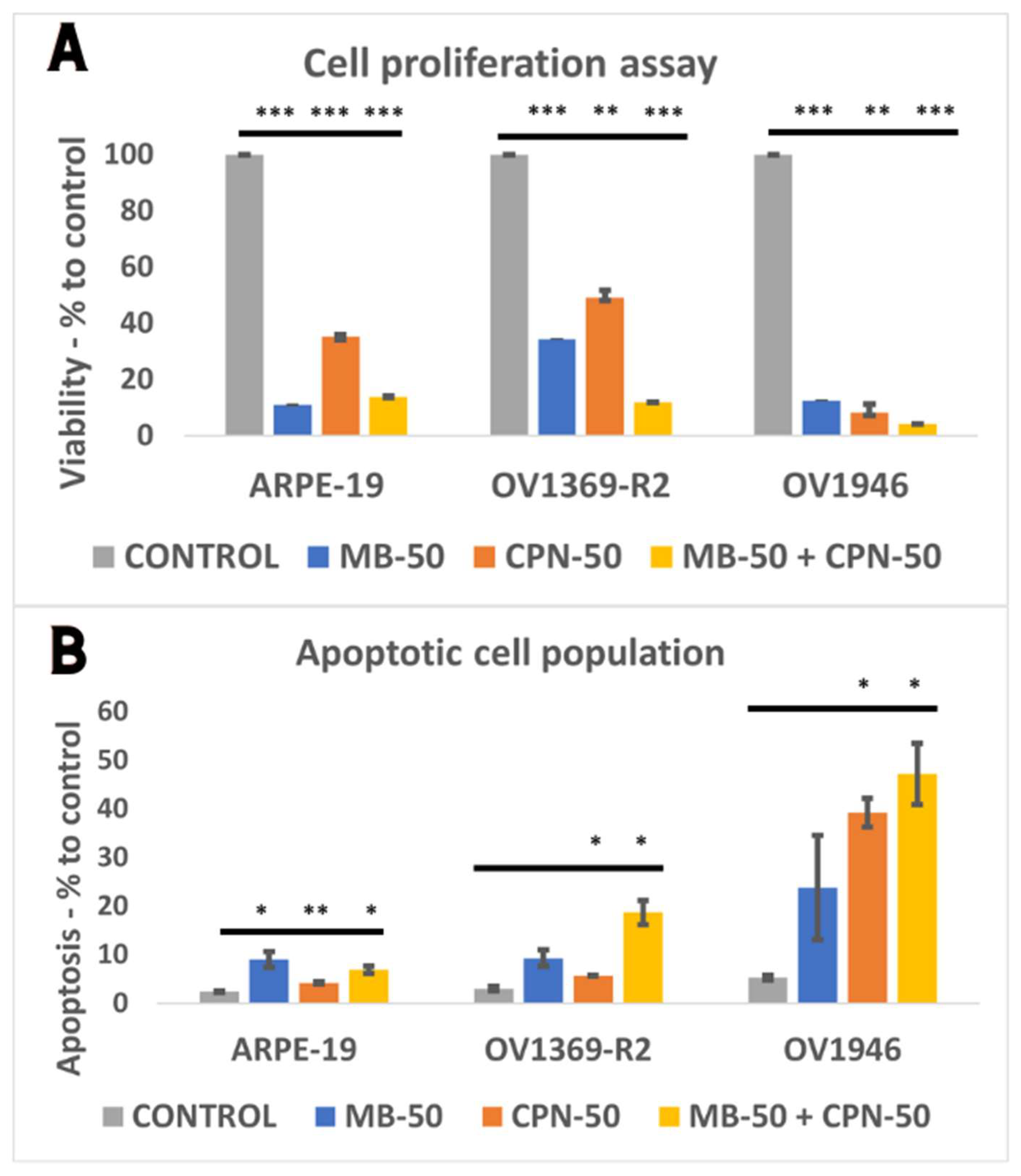 Ijms 25 11005 g004 Ijms 25 11005 g004
