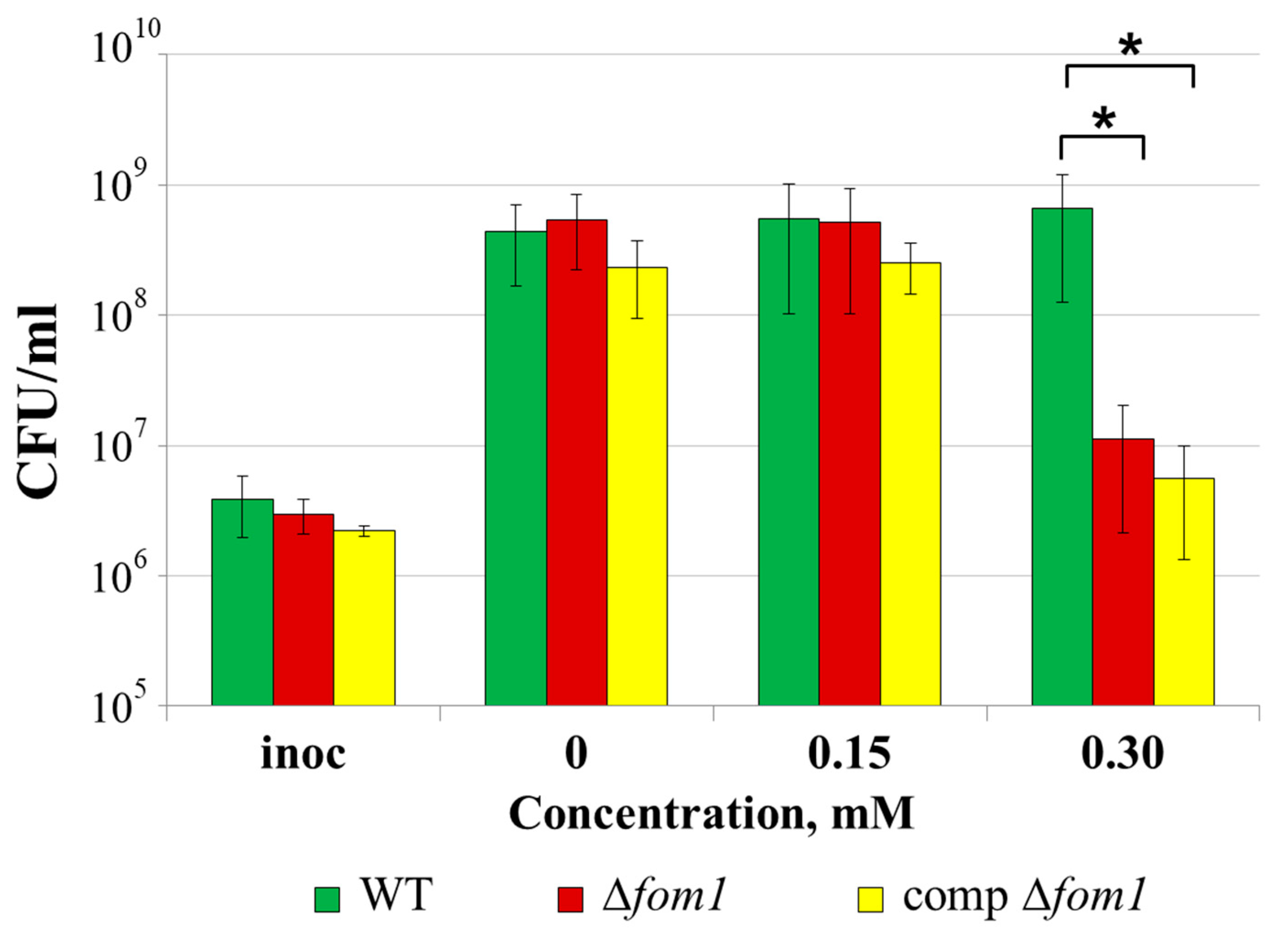 Ijms 25 11516 g009 Ijms 25 11516 g009