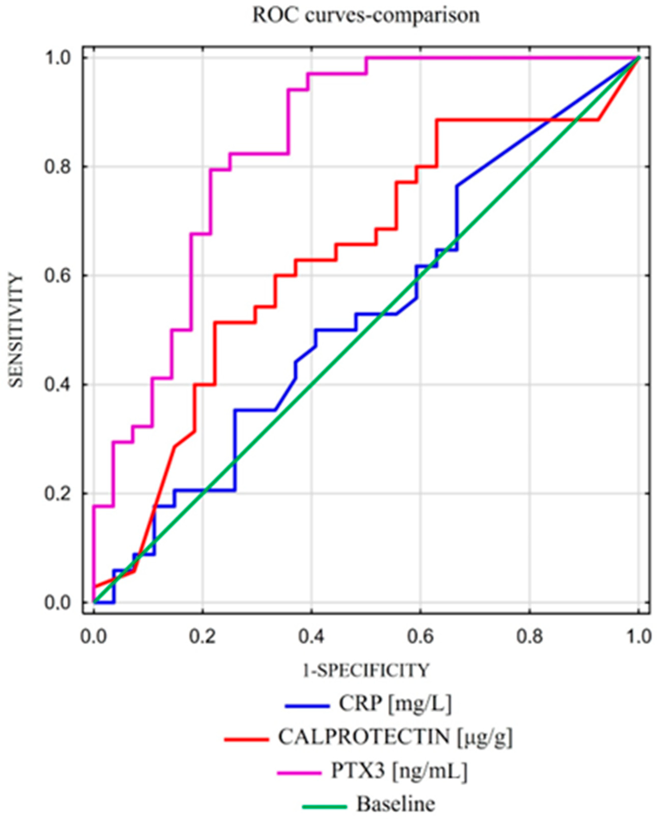 Ijms 25 11544 g001 Ijms 25 11544 g001