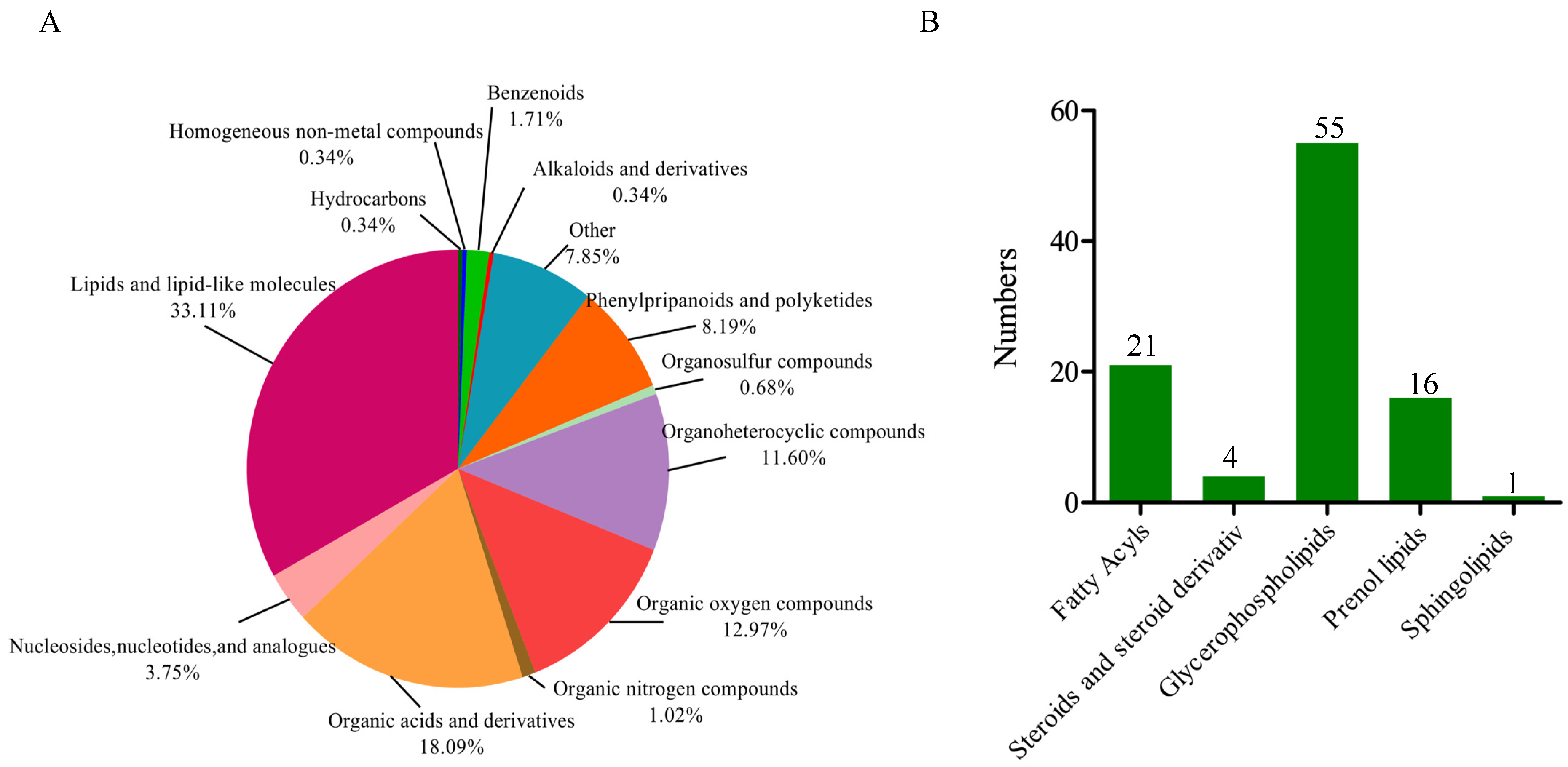 Ijms 25 11571 g003 Ijms 25 11571 g003