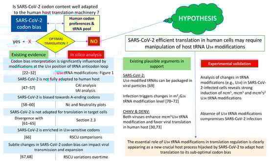 Ijms 25 11614 sch001