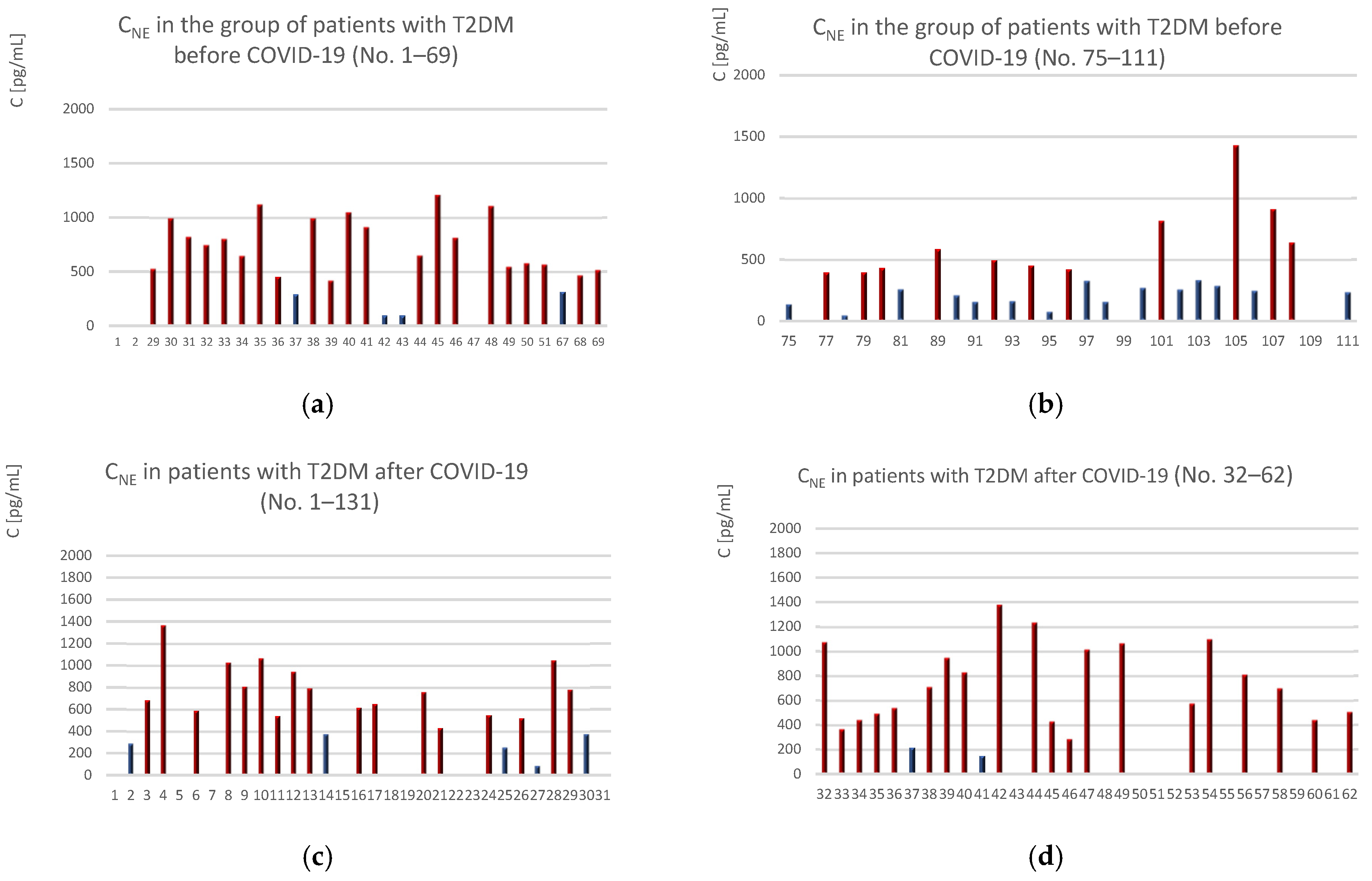 Ijms 25 11791 g002 Ijms 25 11791 g002