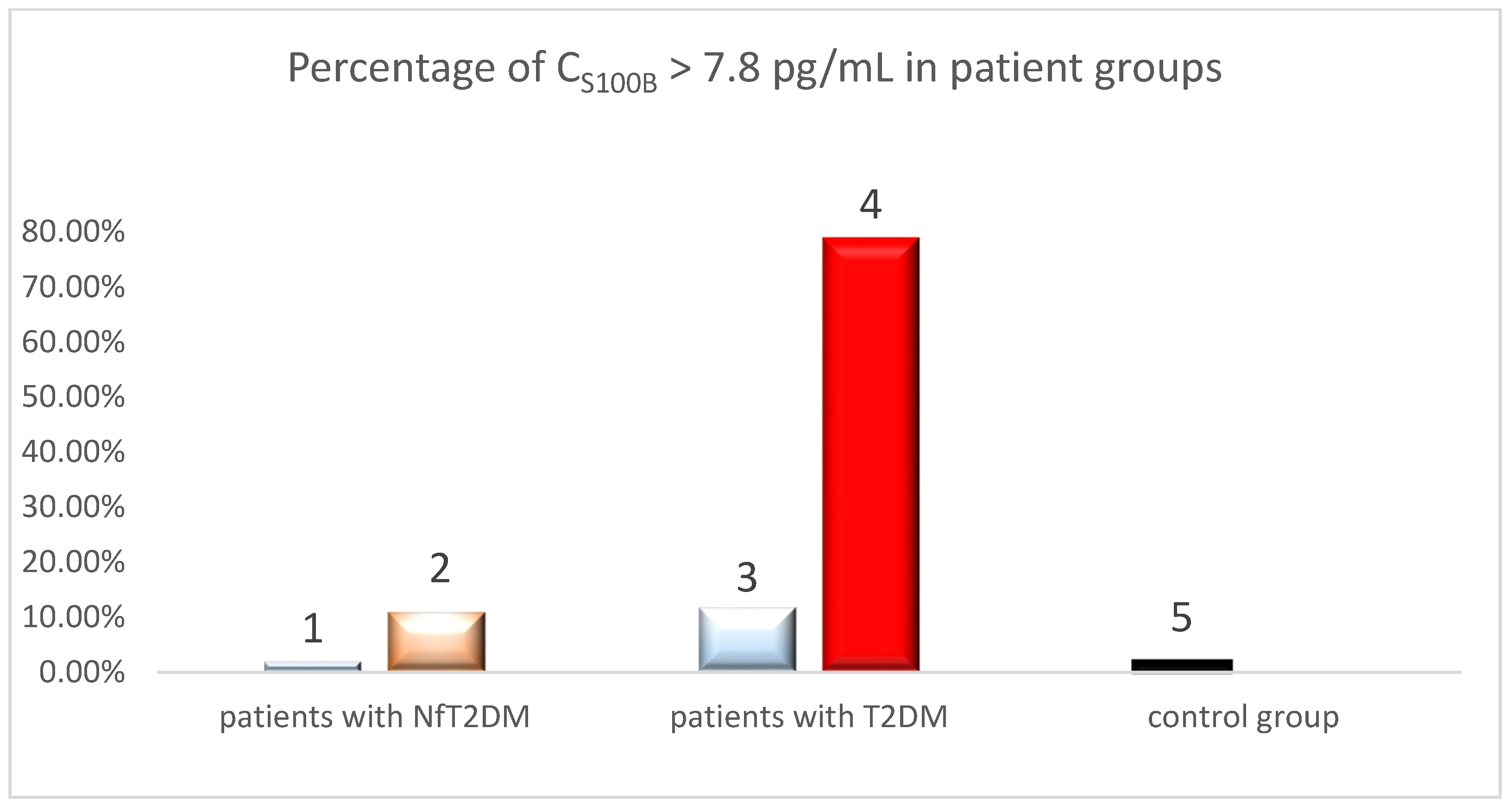 Ijms 25 11791 g004 Ijms 25 11791 g004