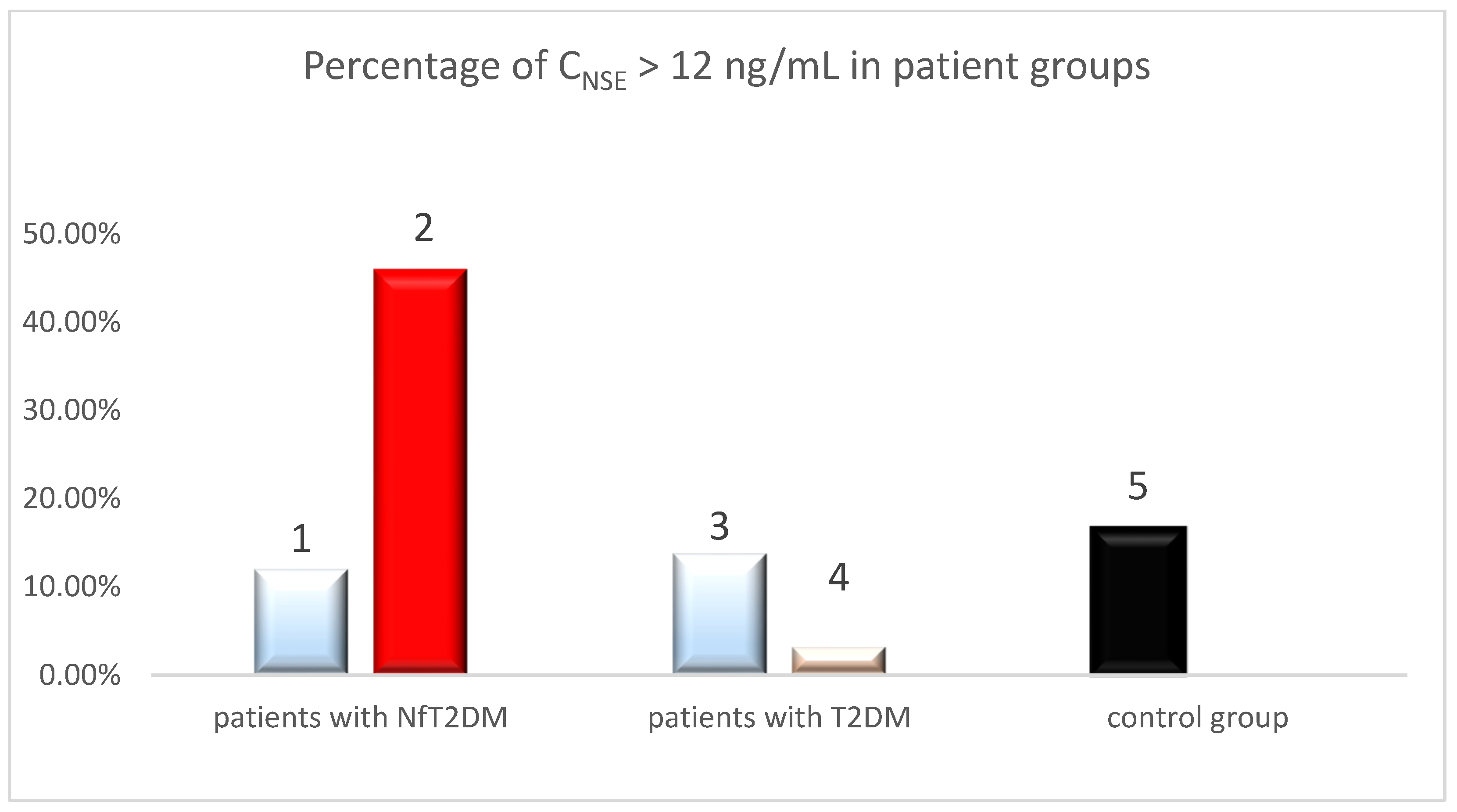 Ijms 25 11791 g005 Ijms 25 11791 g005