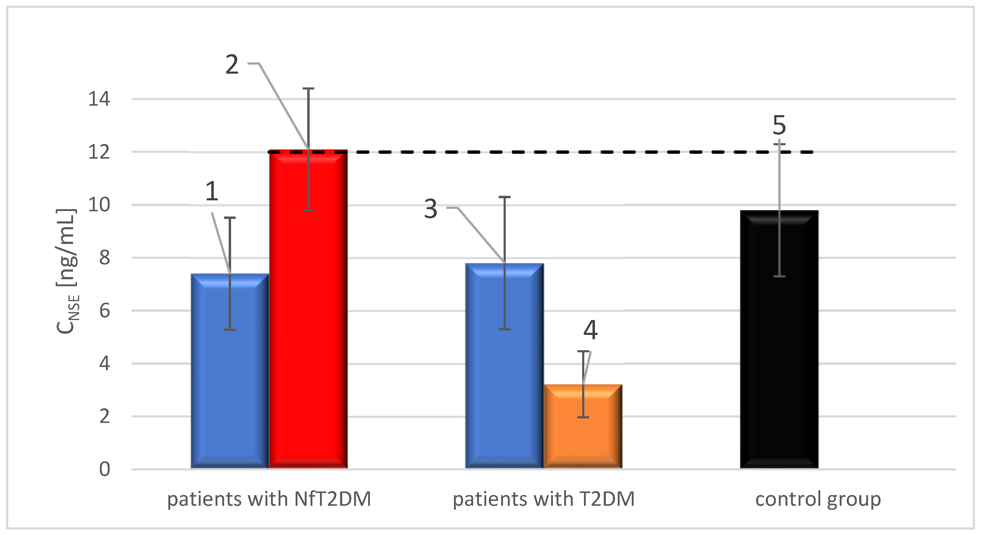 Ijms 25 11791 g006 Ijms 25 11791 g006