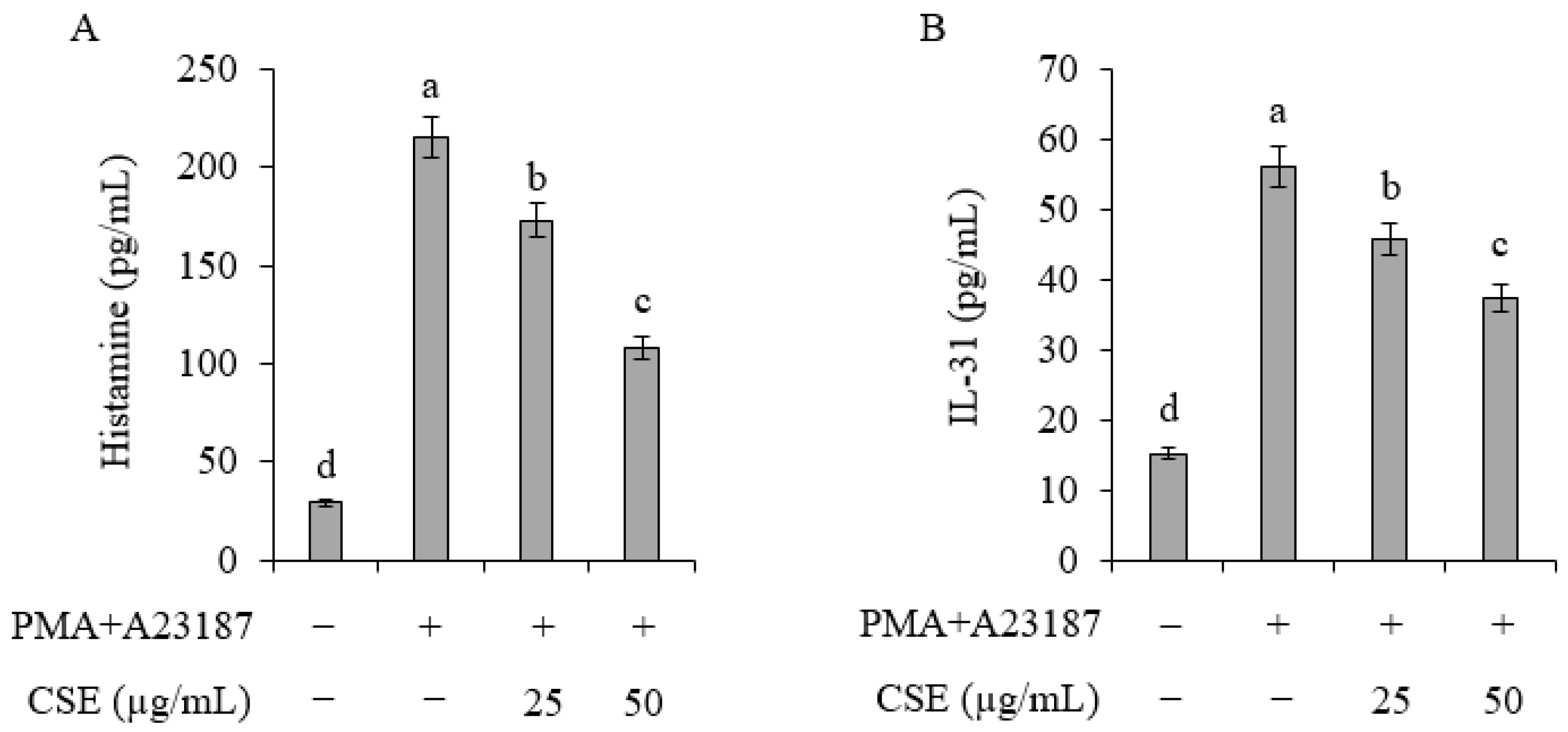 Ijms 25 11828 g001 Ijms 25 11828 g001