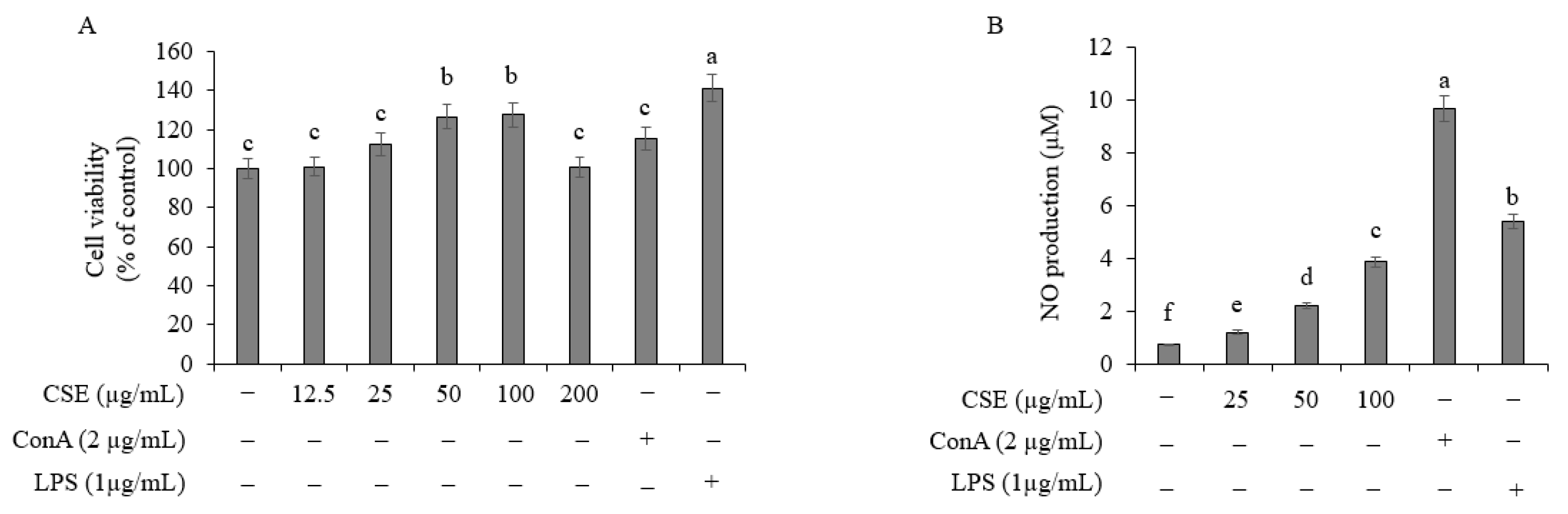 Ijms 25 11828 g007 Ijms 25 11828 g007