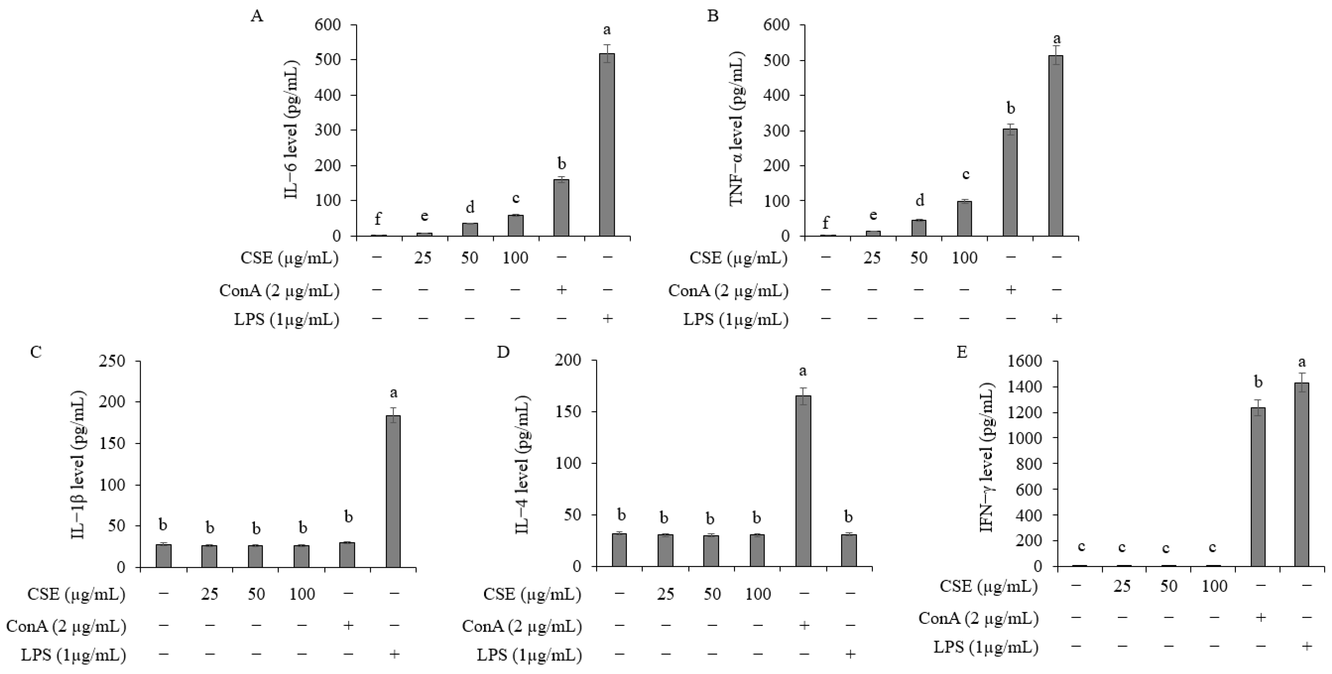 Ijms 25 11828 g008 Ijms 25 11828 g008