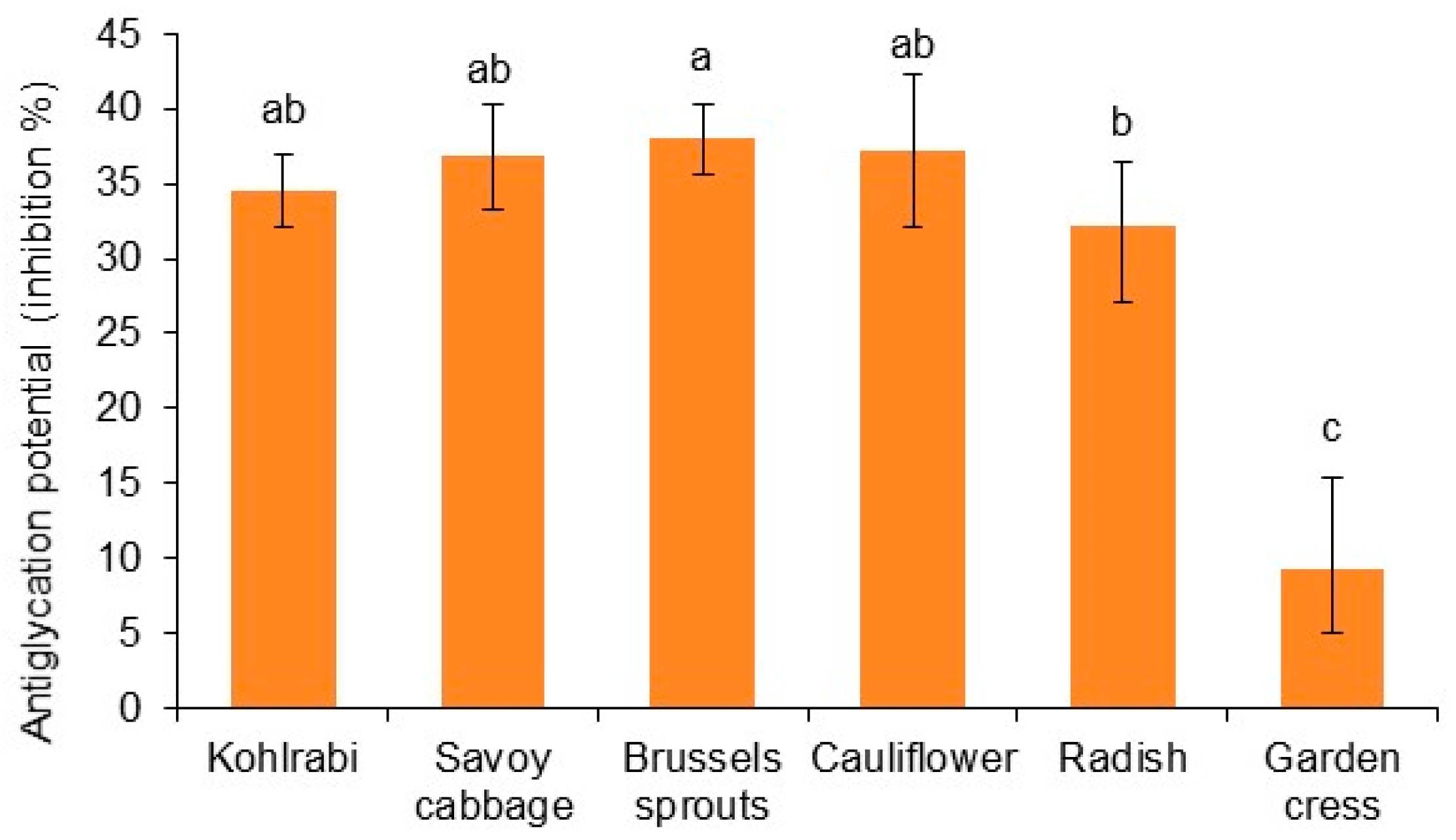 Ijms 25 11831 g002 Ijms 25 11831 g002