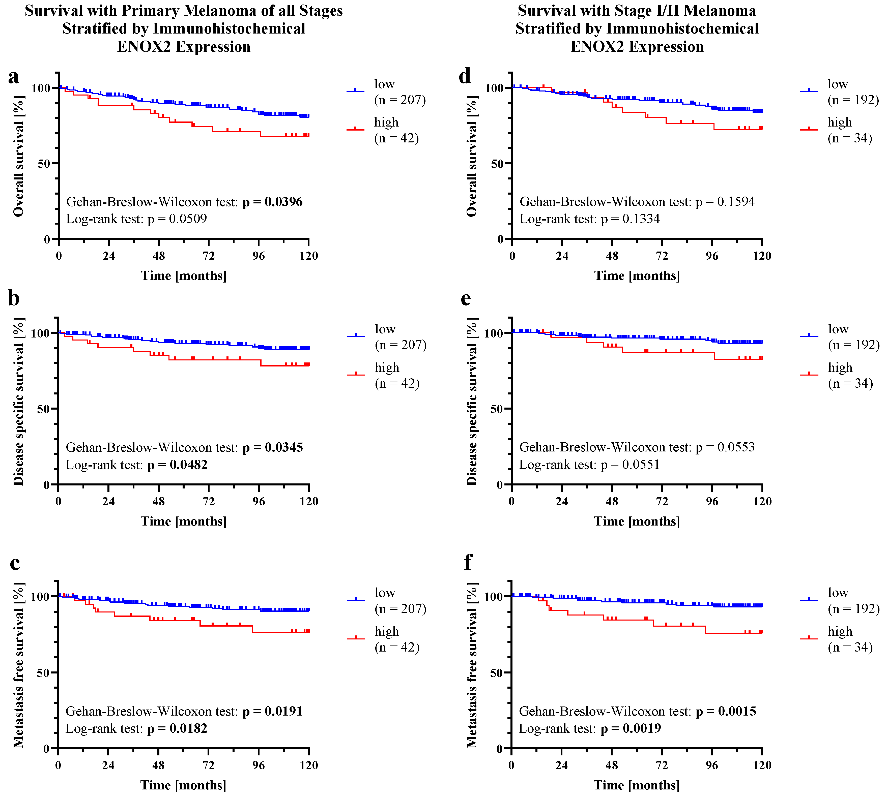 Ijms 25 11853 g003 Ijms 25 11853 g003