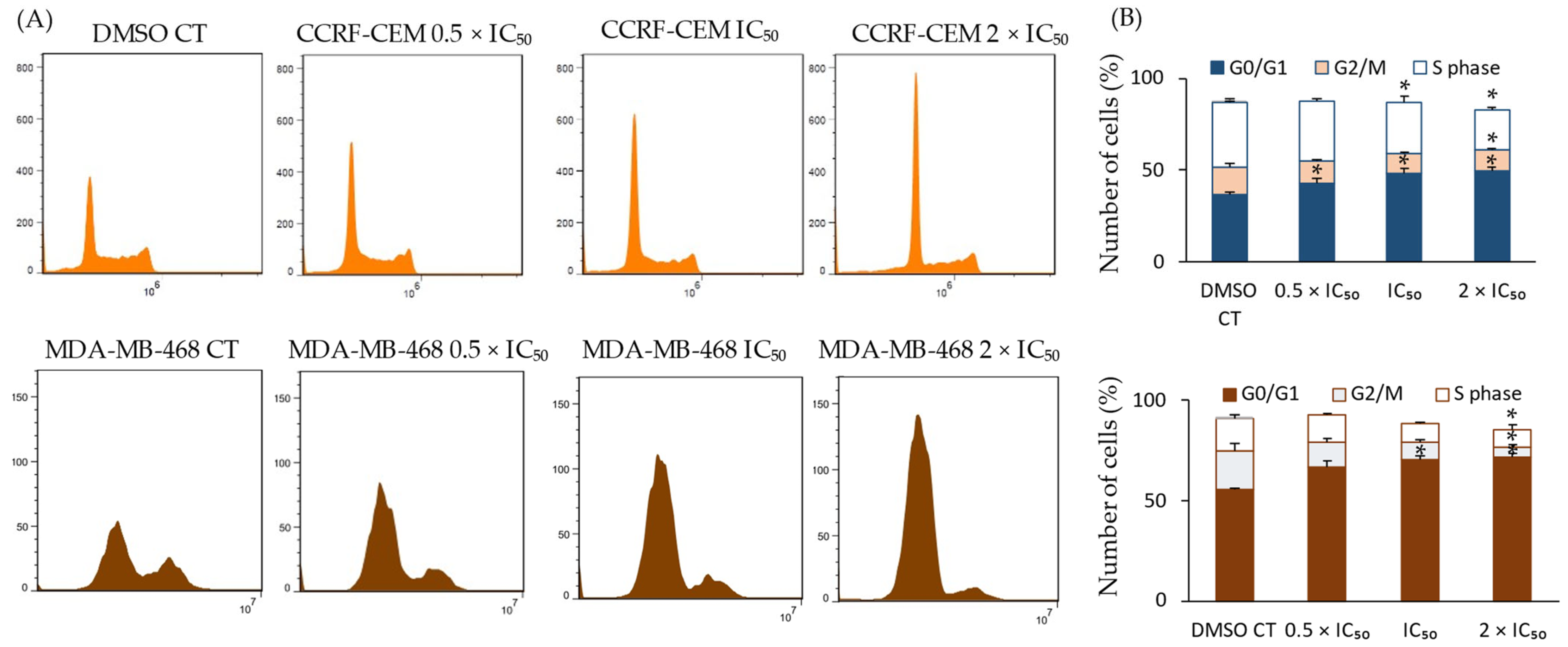 Ijms 25 11870 g009