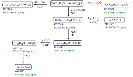 Ijms 25 12129 sch001