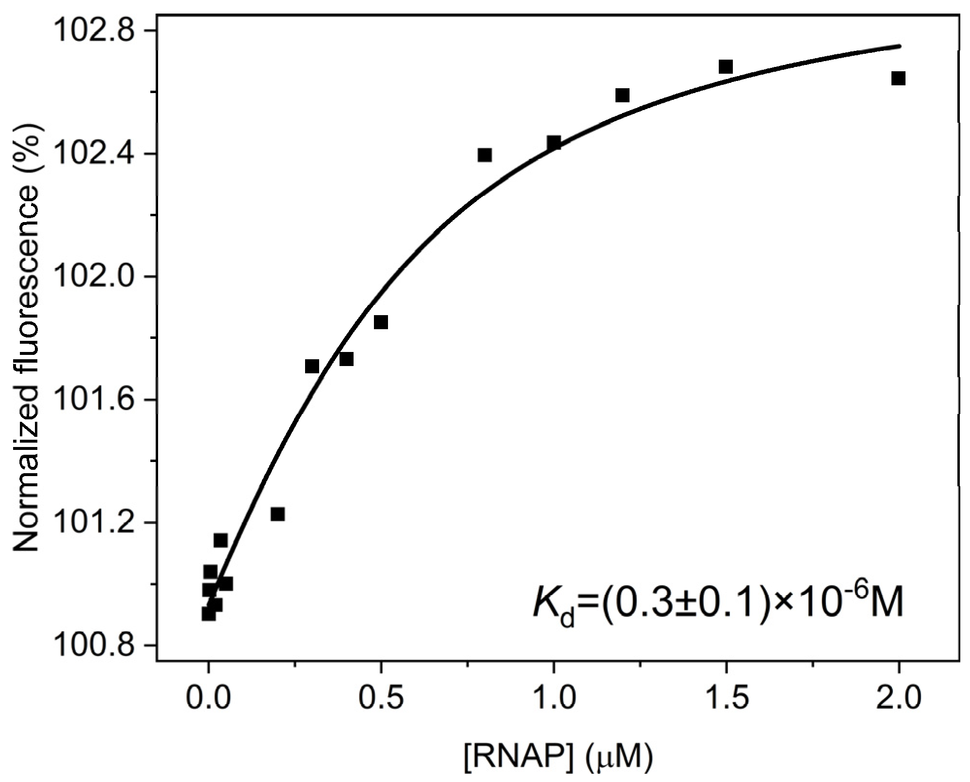 Ijms 25 12190 g003 Ijms 25 12190 g003