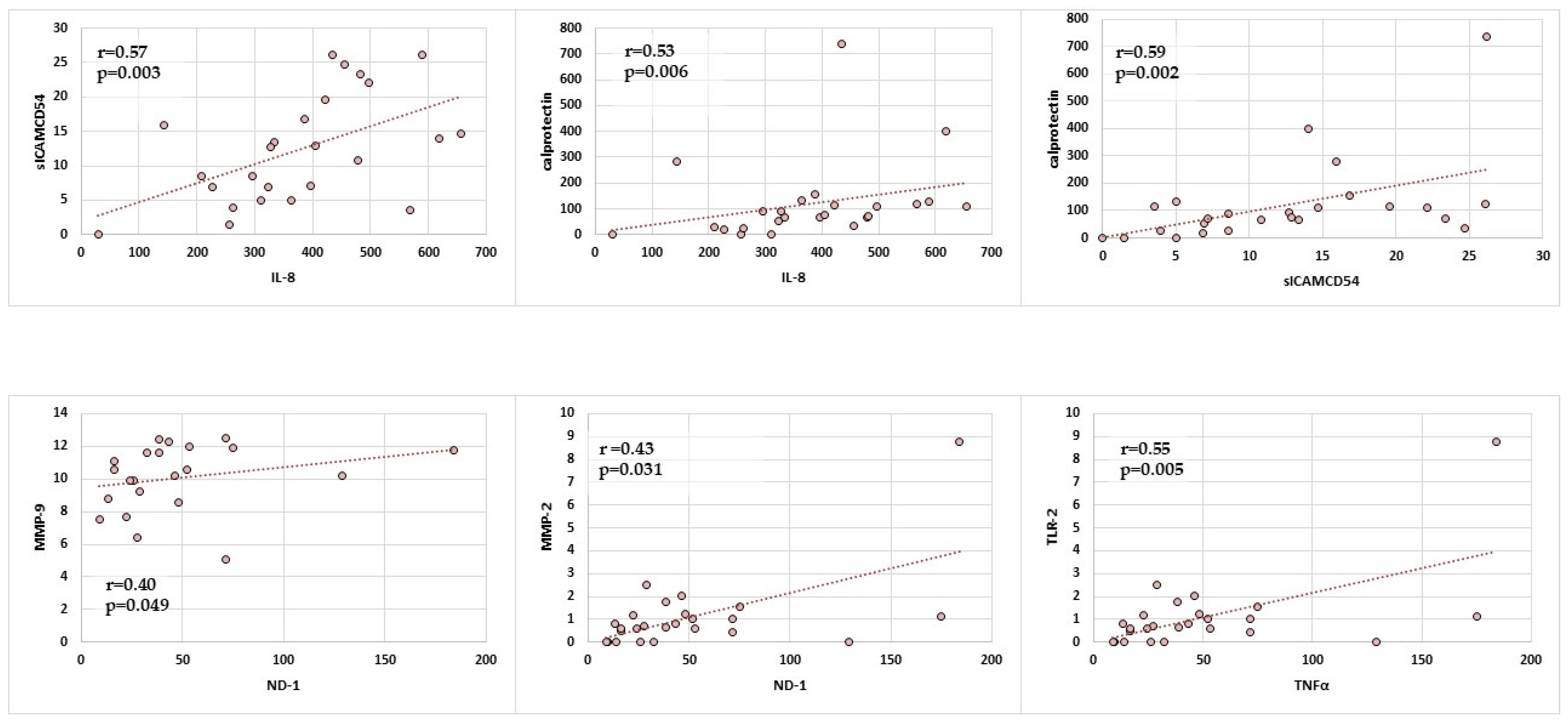 Ijms 25 12780 g002 Ijms 25 12780 g002