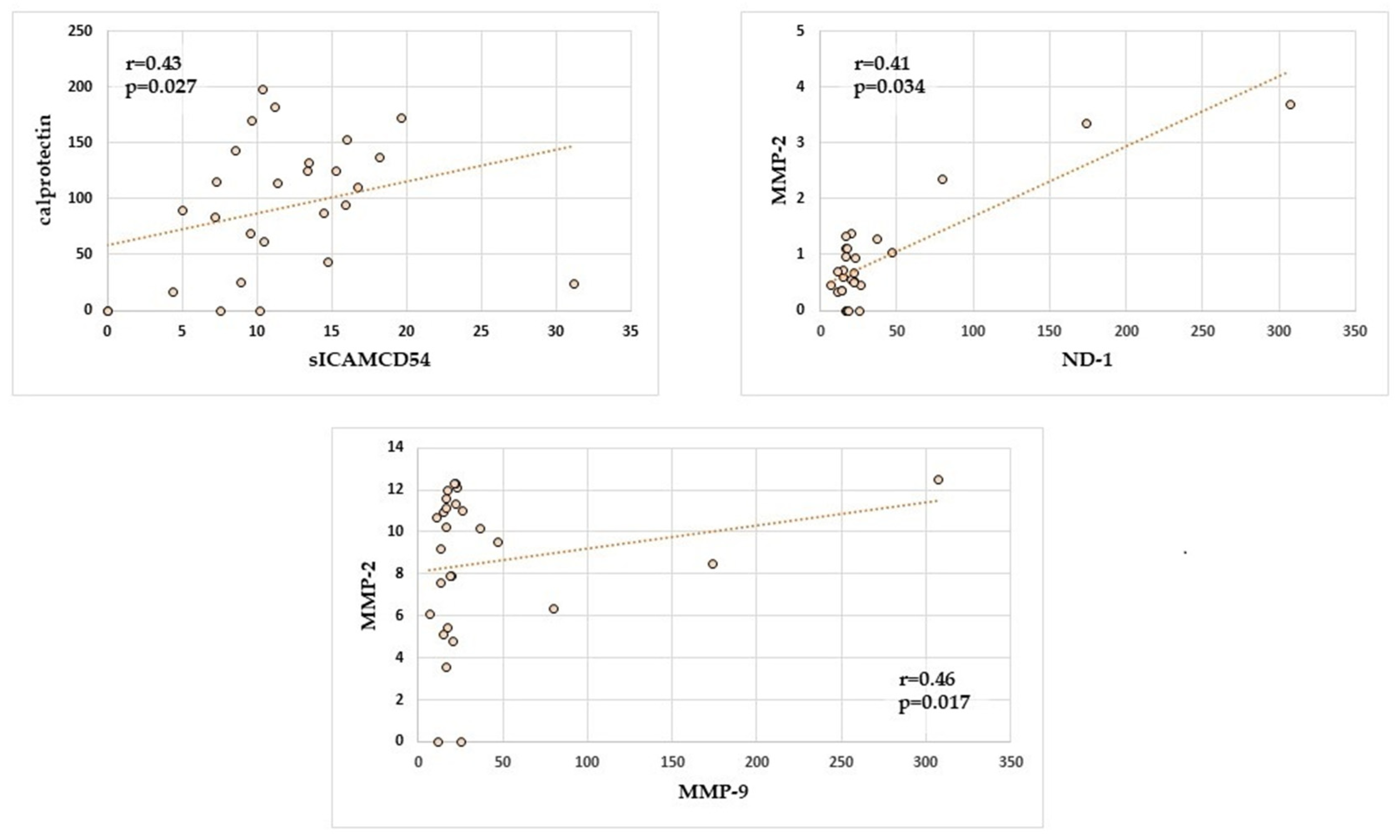 Ijms 25 12780 g003 Ijms 25 12780 g003